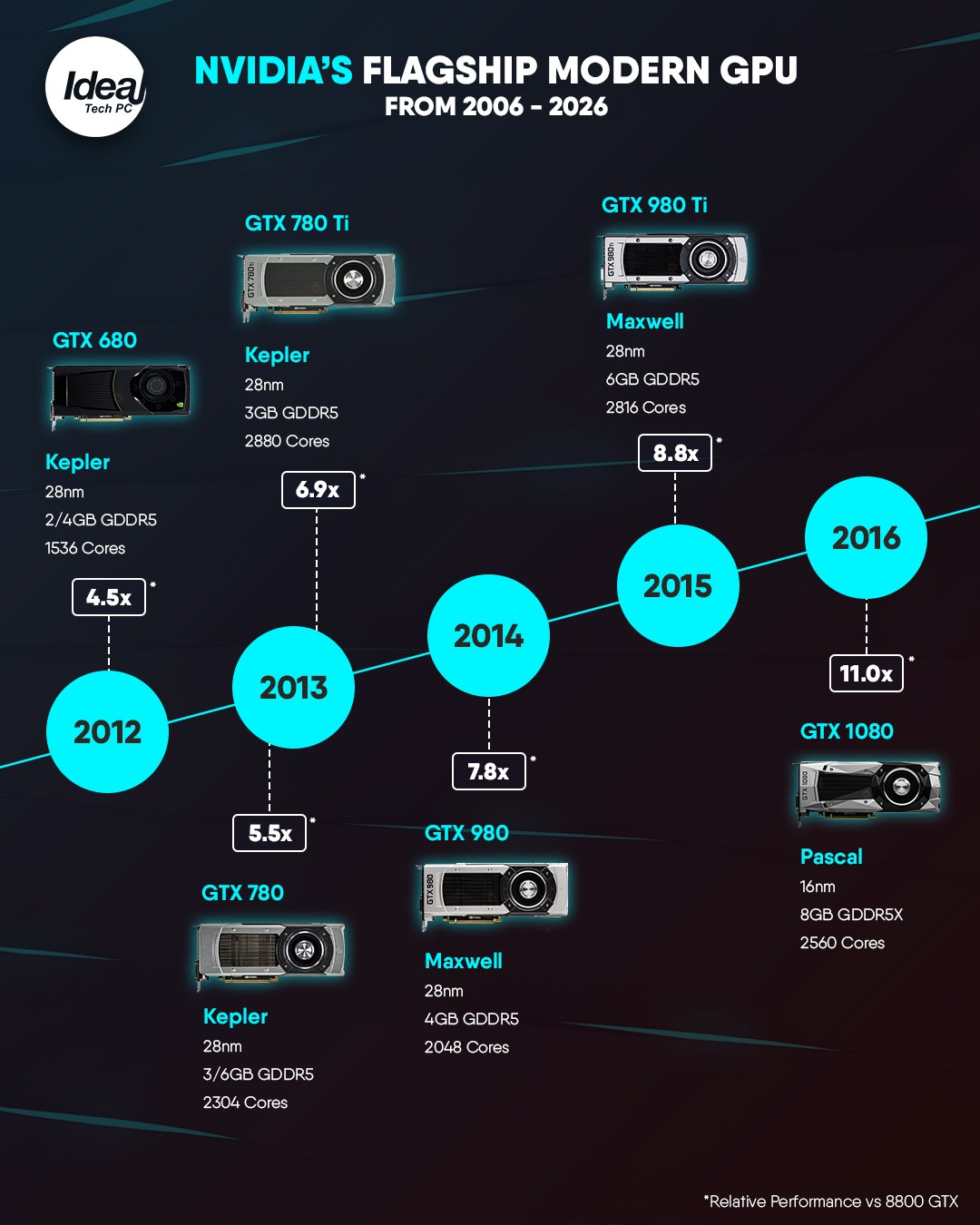 IDEAL TECH PC - IDEAL TECH PC added a new photo.