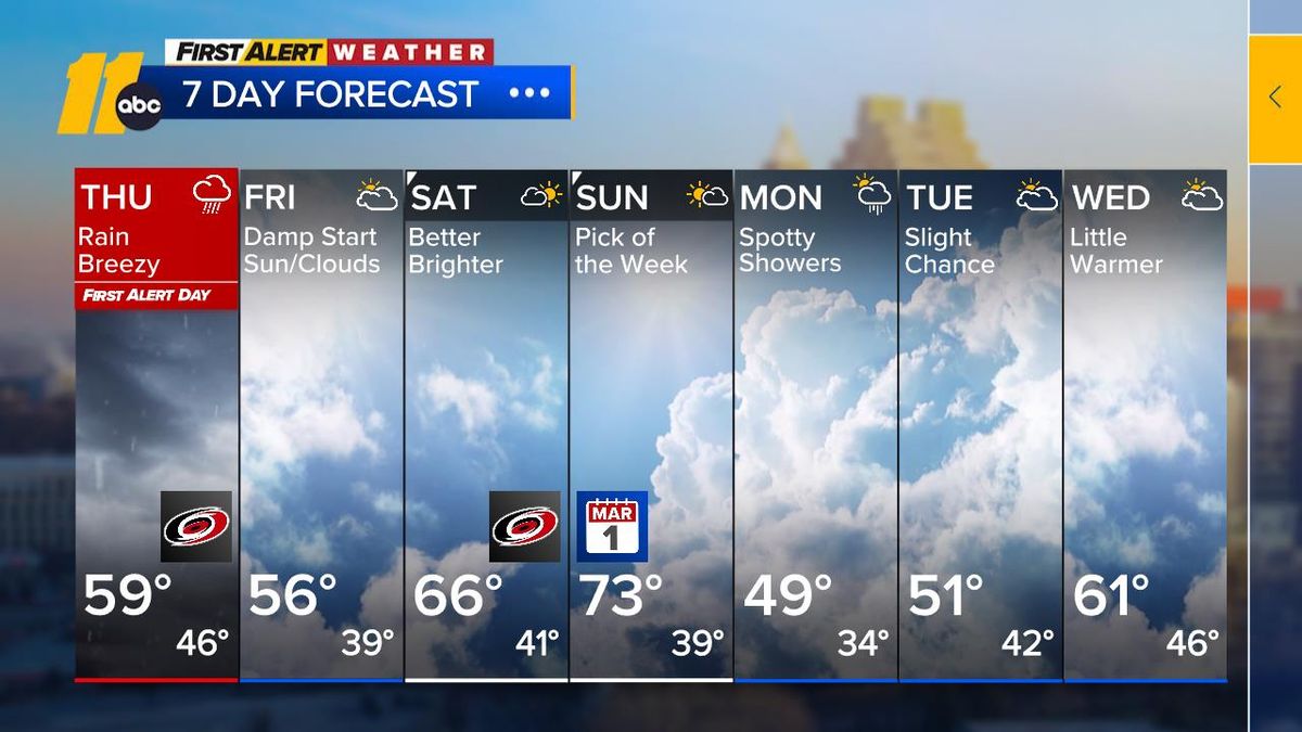 ABC11 - Good Thursday morning! A wet day ahead as rain develops with a ...