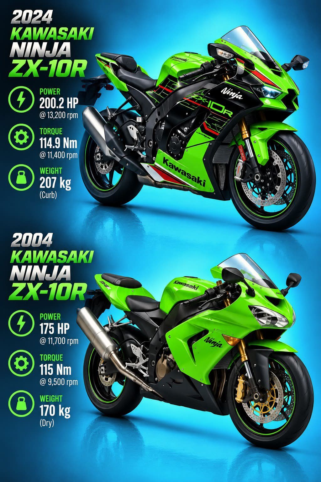 2004 ZX10R revival with new upgrades