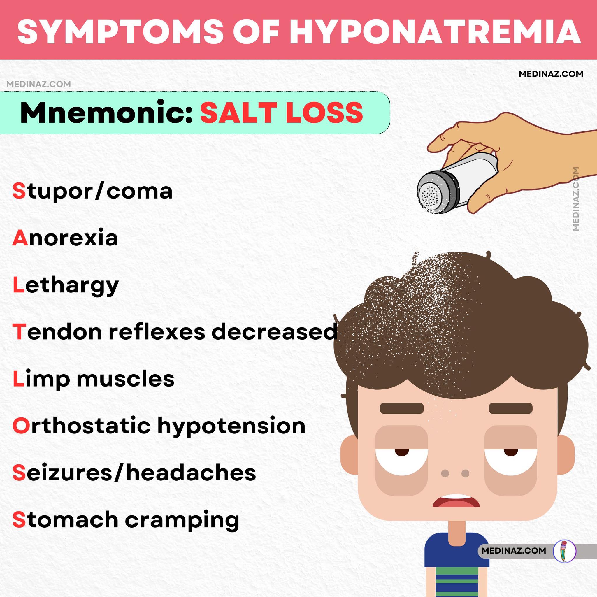 Symptoms of hyponatremia ✓