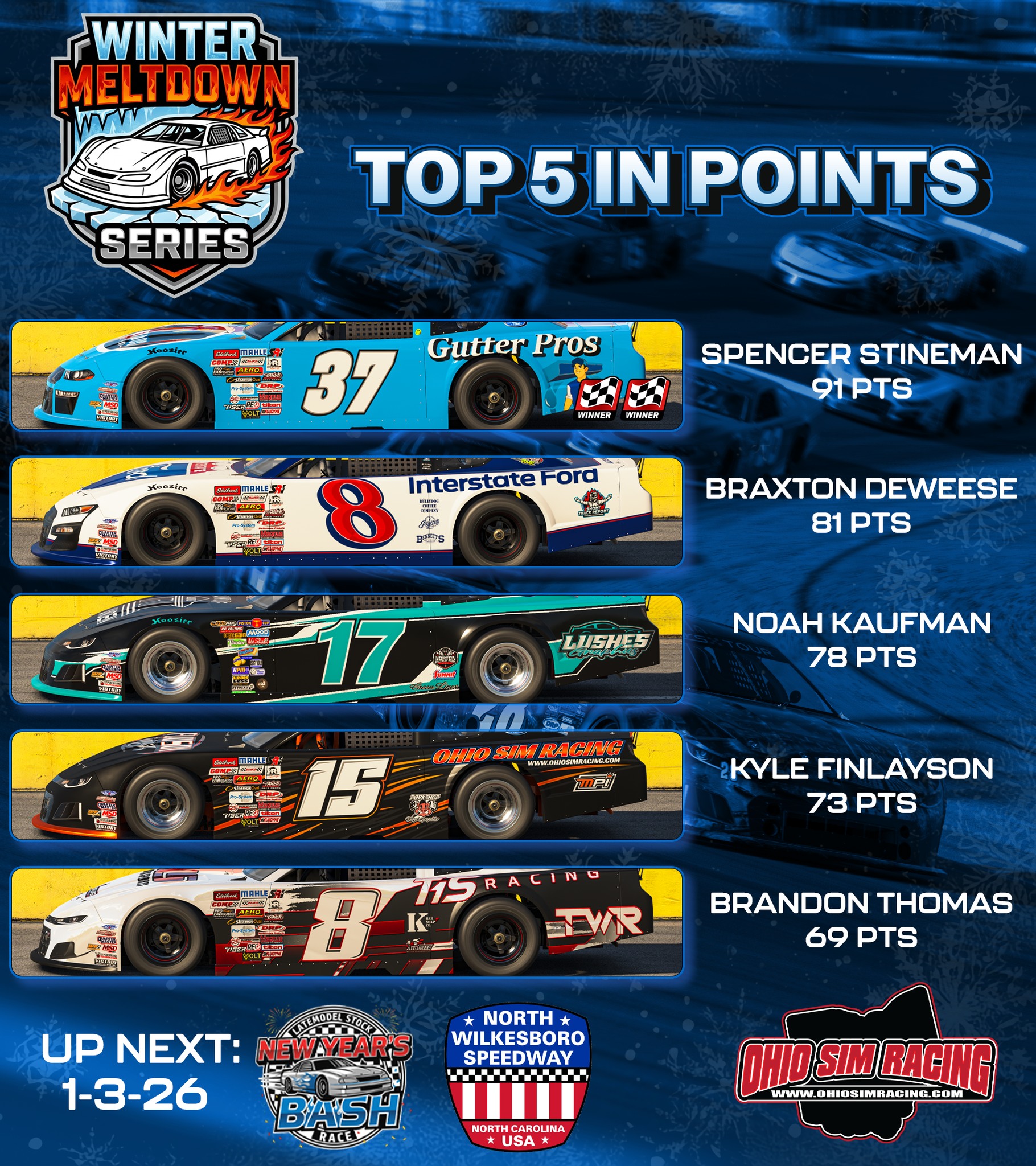 Ohio Sim Racing - A look into the top 5 in points after 2... | Facebook