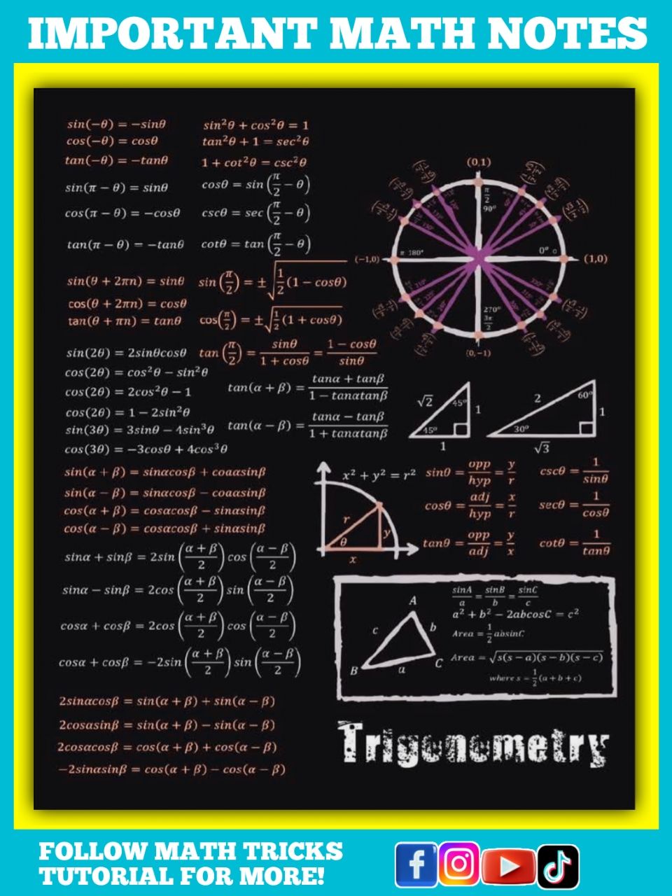 Math - Important Math Notes | Facebook
