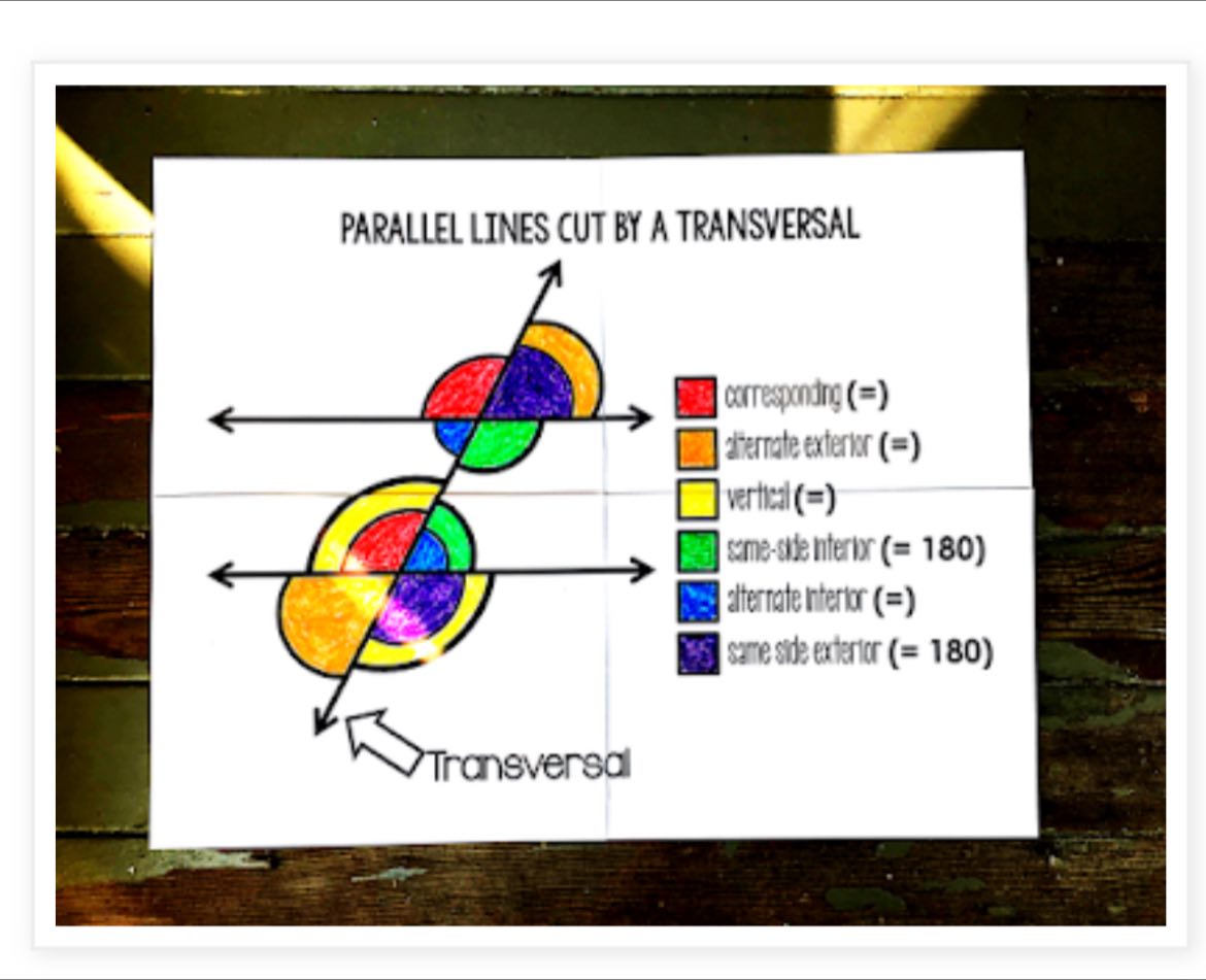 Scaffolded - This free parallel lines cut by a transversal comes in a ...