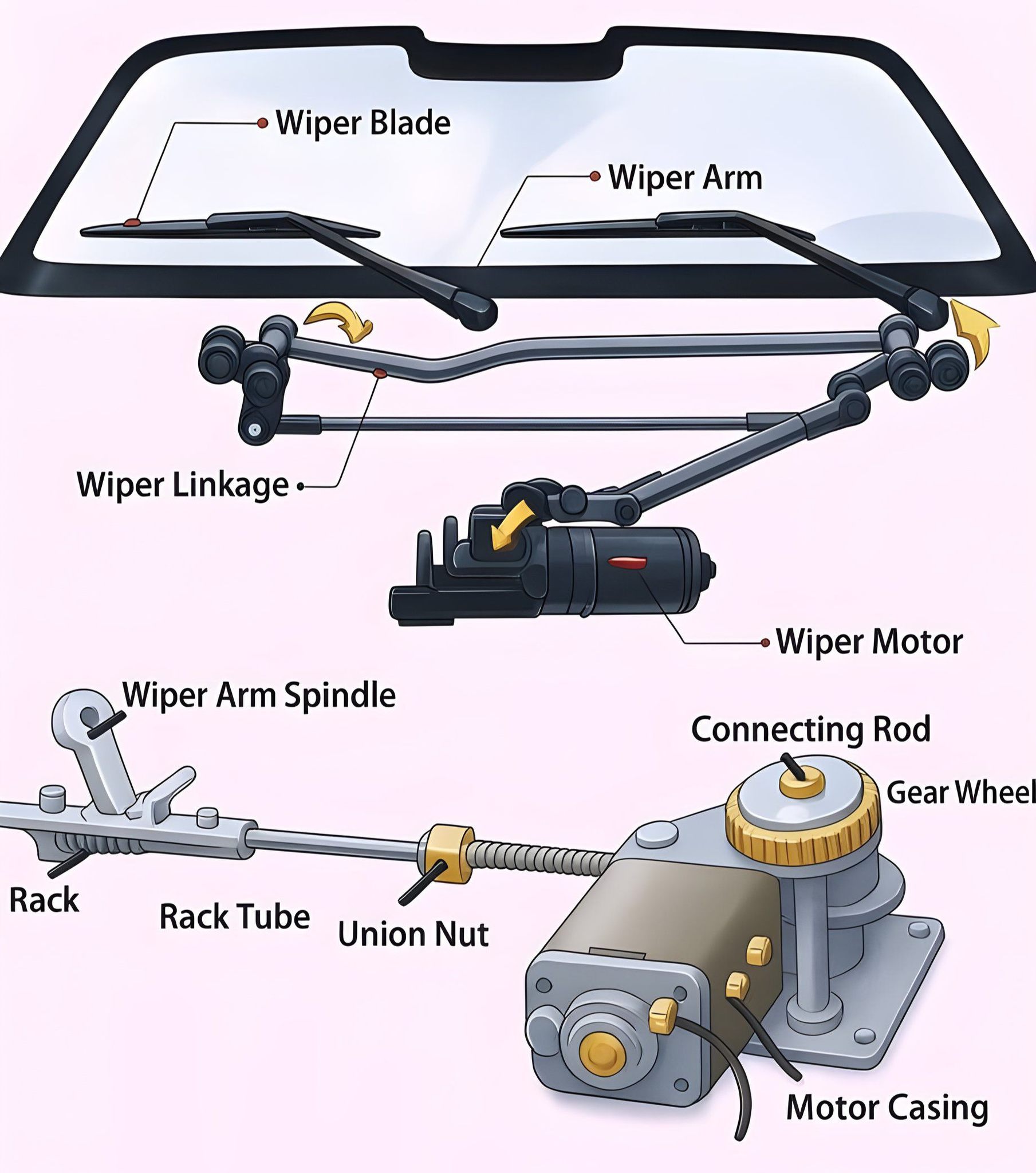 Car Wiper Motor Diagram - EngineersPost Website | Facebook