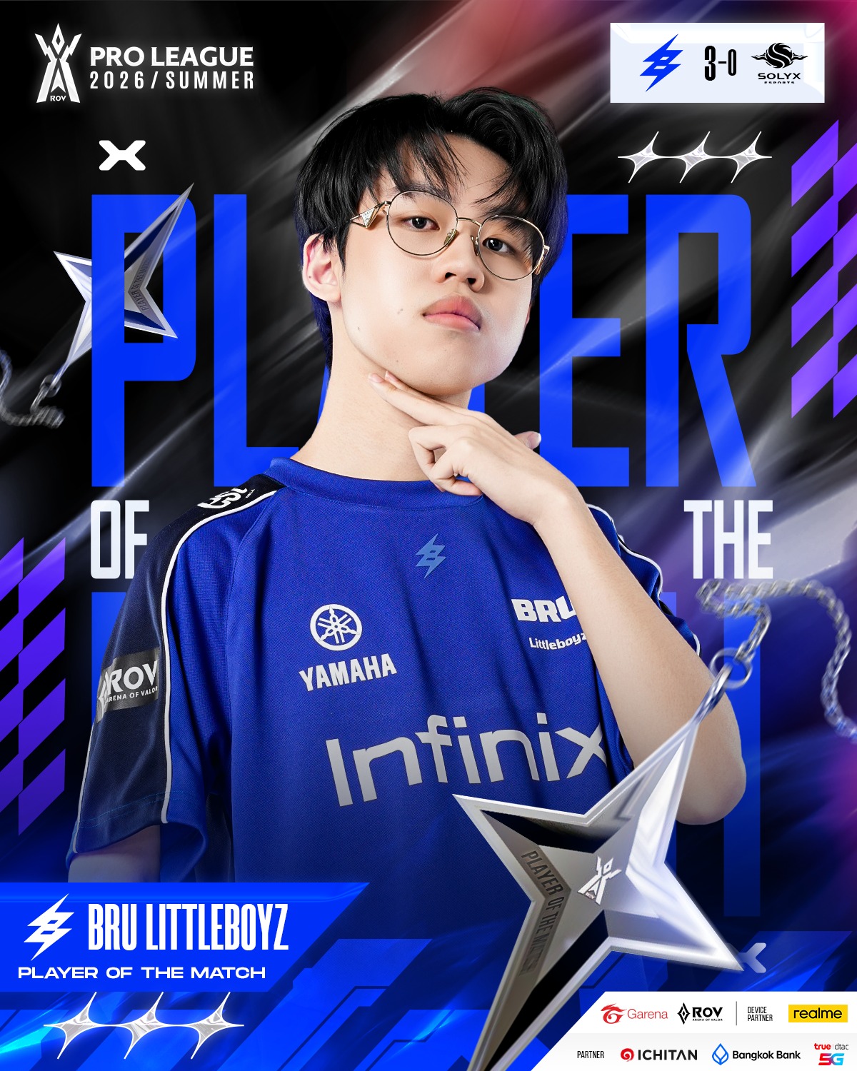 ⚡️BRU Littleboyz คว้ารางวัล Player... - Garena RoV Tournament | Facebook