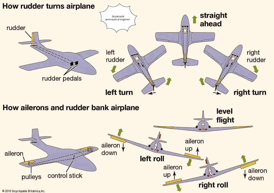 Jhone Saint - 🫡🫡🫡 How the Rudder Turns an Airplane... | Facebook