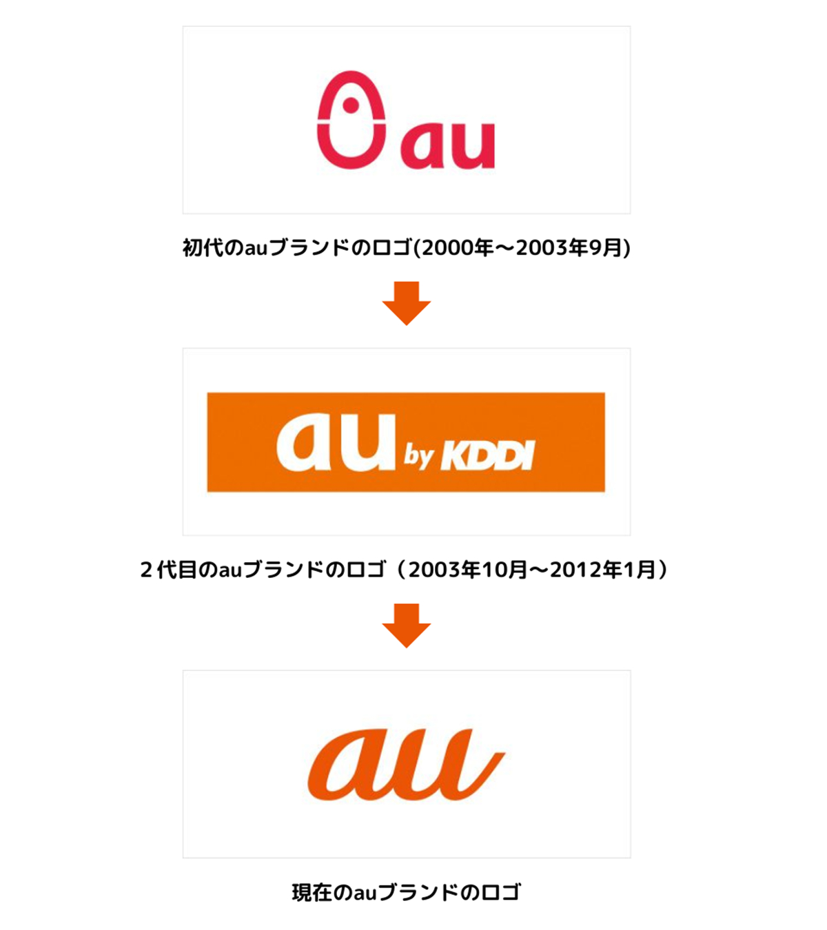 KDDI - おはようございます。 本日11/16(日)は、#いい色の日🖌️ 2003年、#au の事業ブランドをシンプルで分かりやすい体系に ...