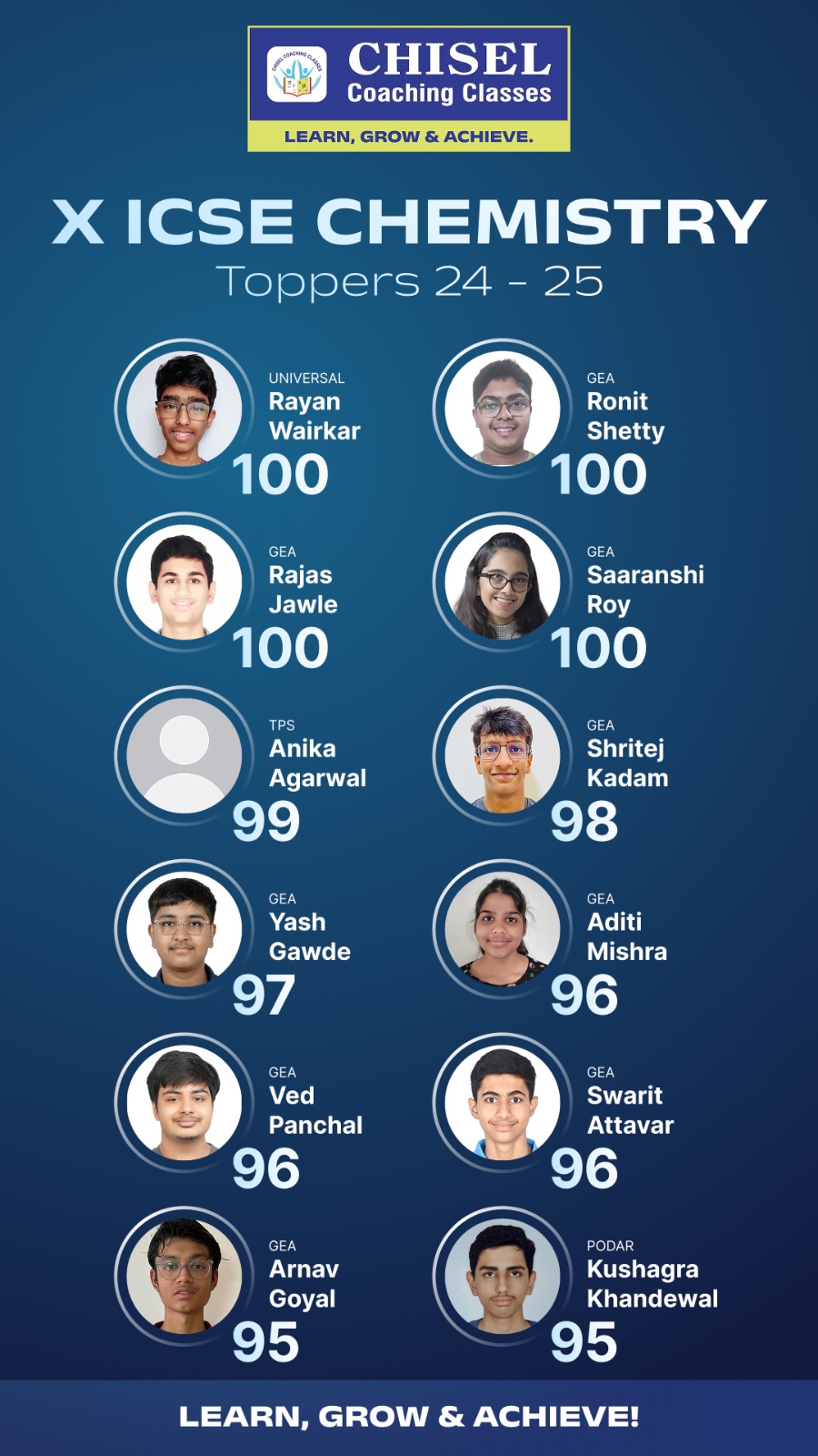 Chisel Coaching Classes | Mumbai