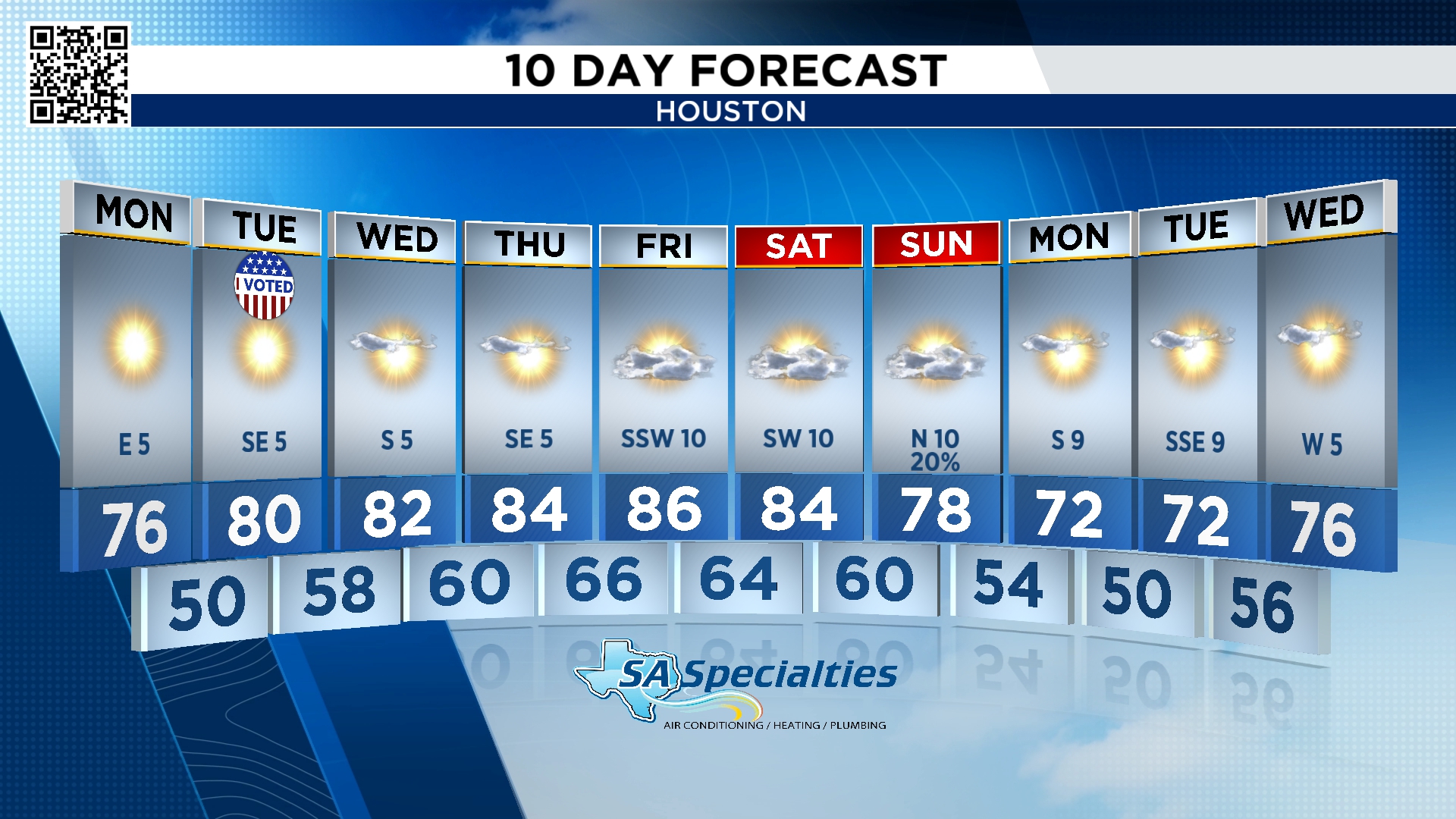 ICYMI- We're looking good for the... - KPRC2 Justin Stapleton | Facebook