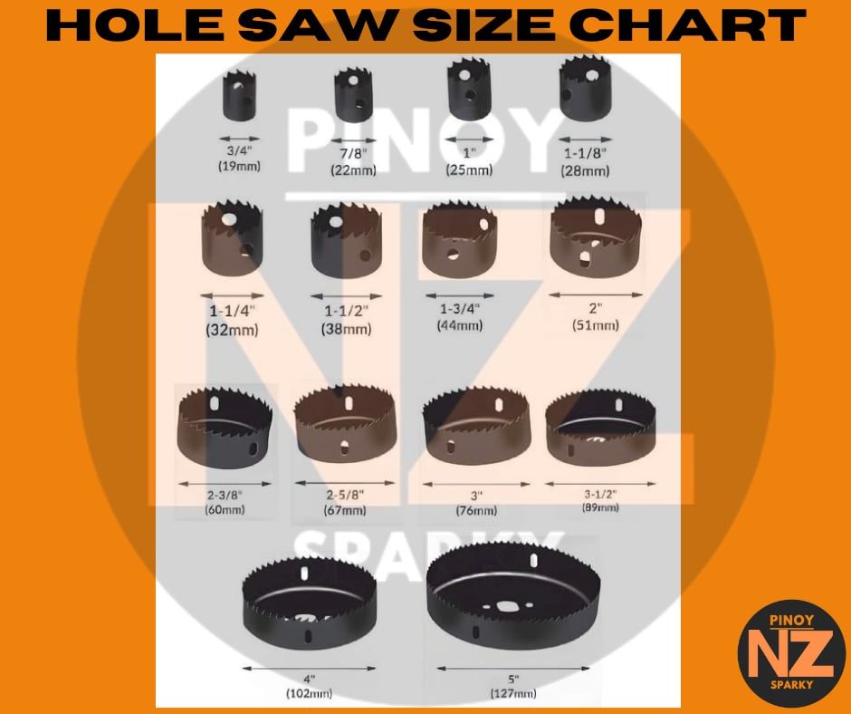 SagaSave 10 Pieces Carbide Hole Saw Drill Bit Metal Hole Cutter Set, Heavy Duty Hole Saw