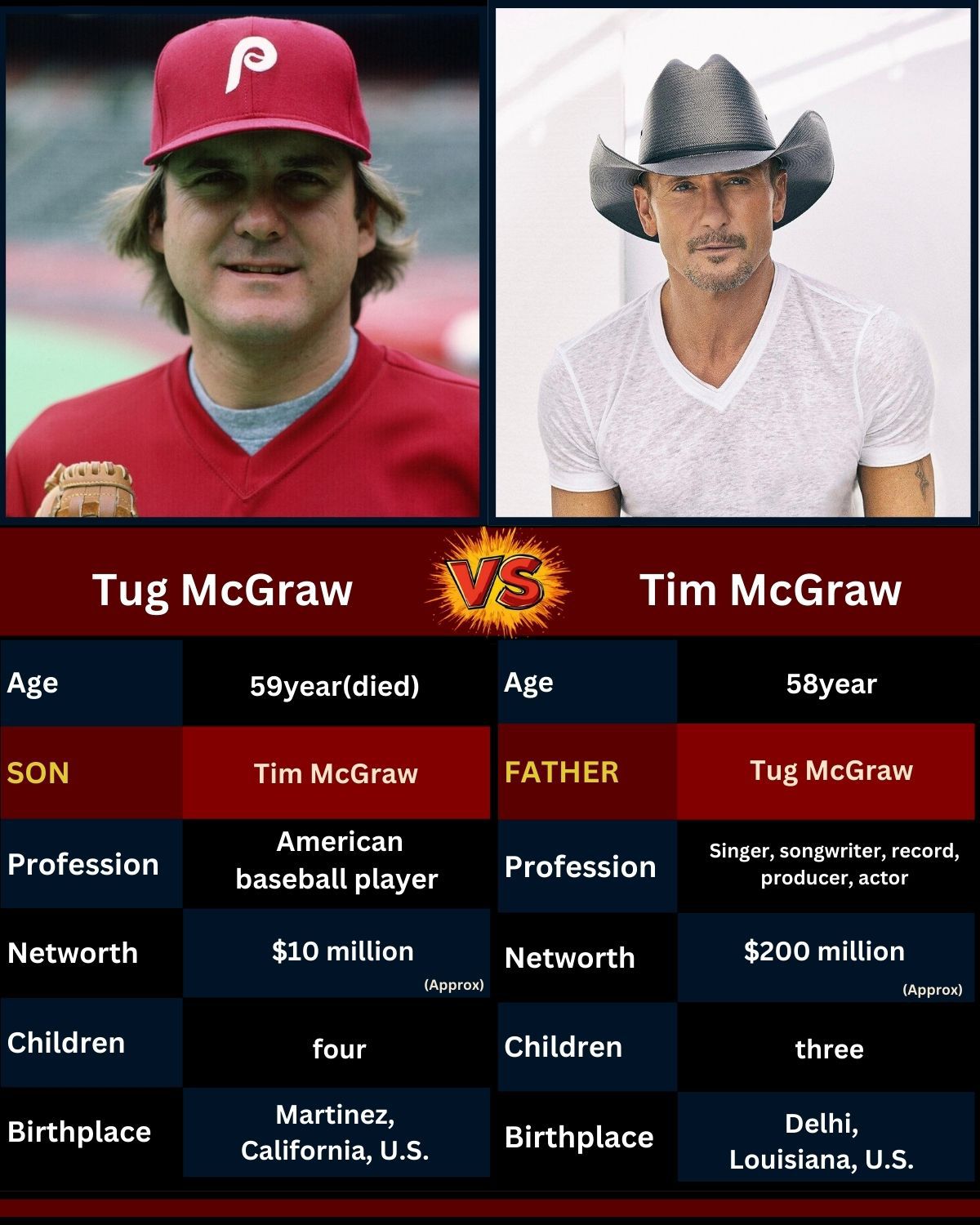 Tug McGraw had NO idea what he
