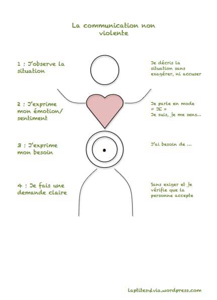 L’optimiste - Connaissez-vous cette technique de parler, de faire un ...