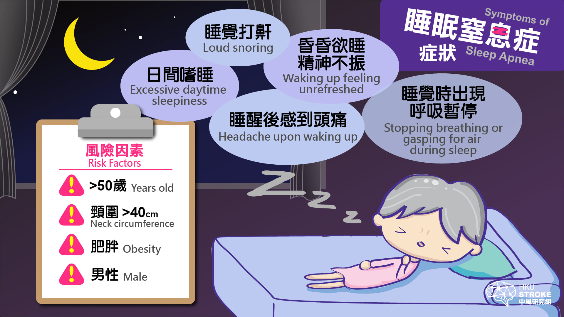 HKU Stroke - 📜中風患者患睡眠窒息症的機會率和風險因素 Prevalence and... | Facebook