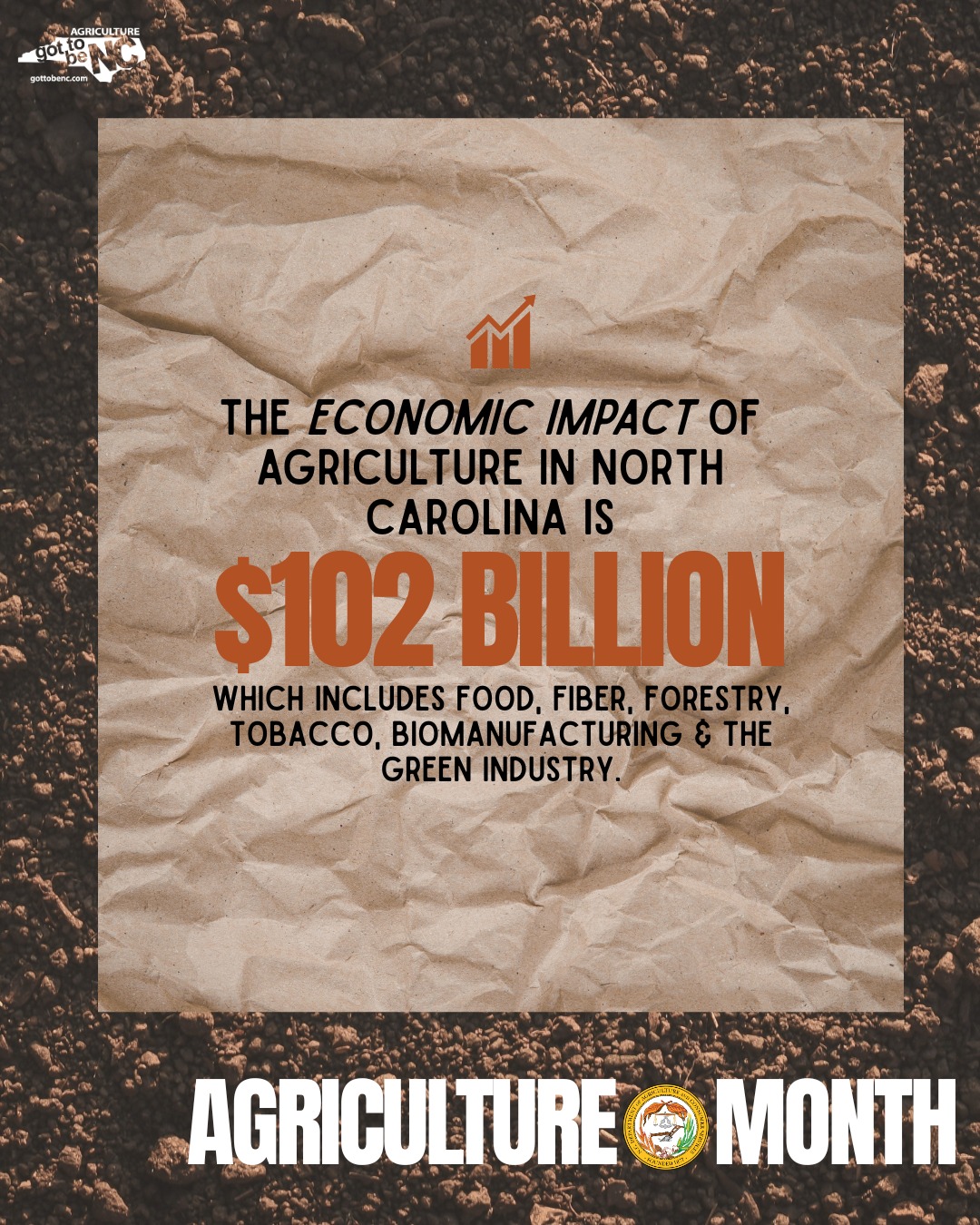 N.C.... - N.C. Department of Agriculture and Consumer Services