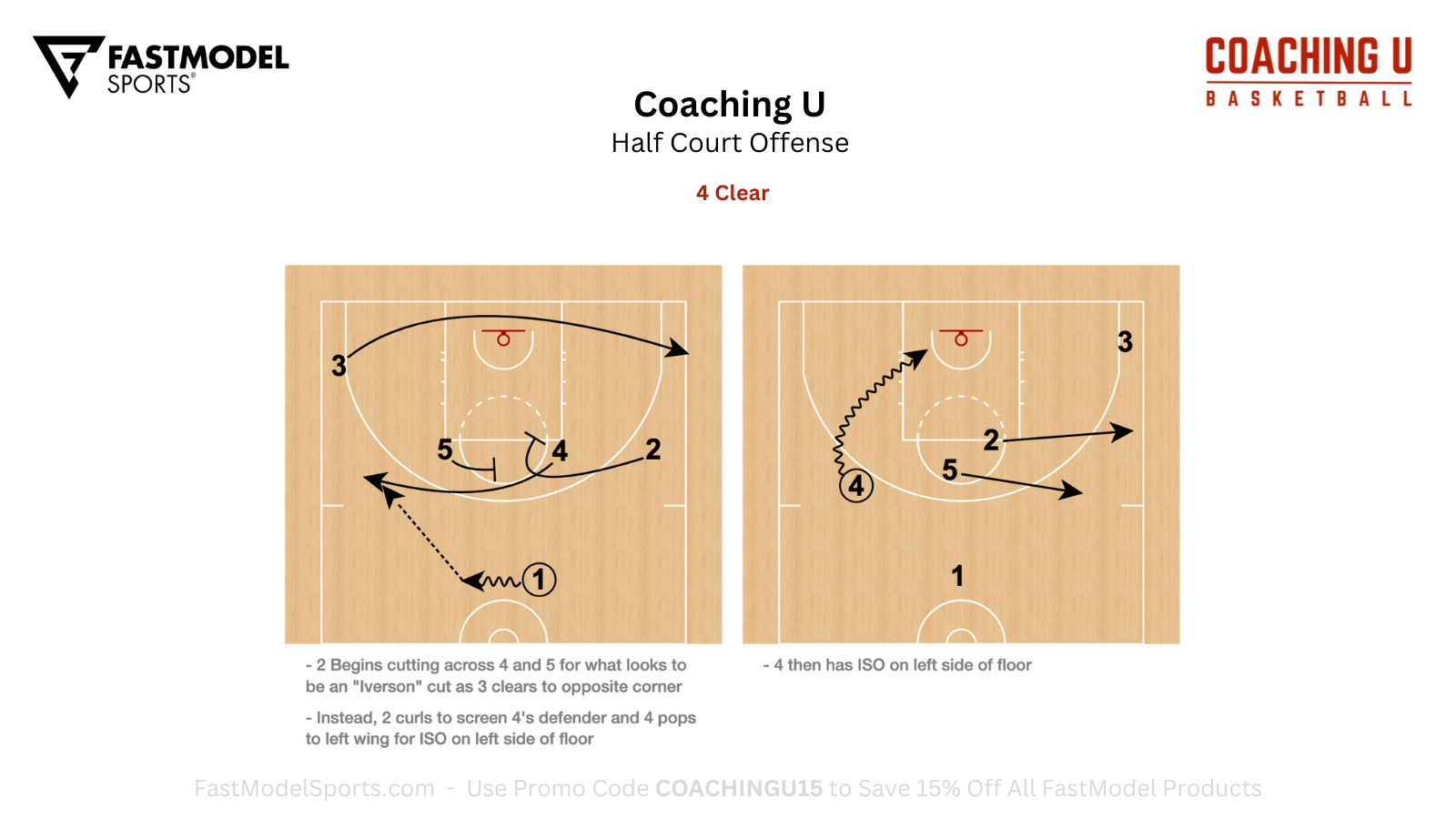 Coaching - Coaching U Playbook - Half Court Offense 