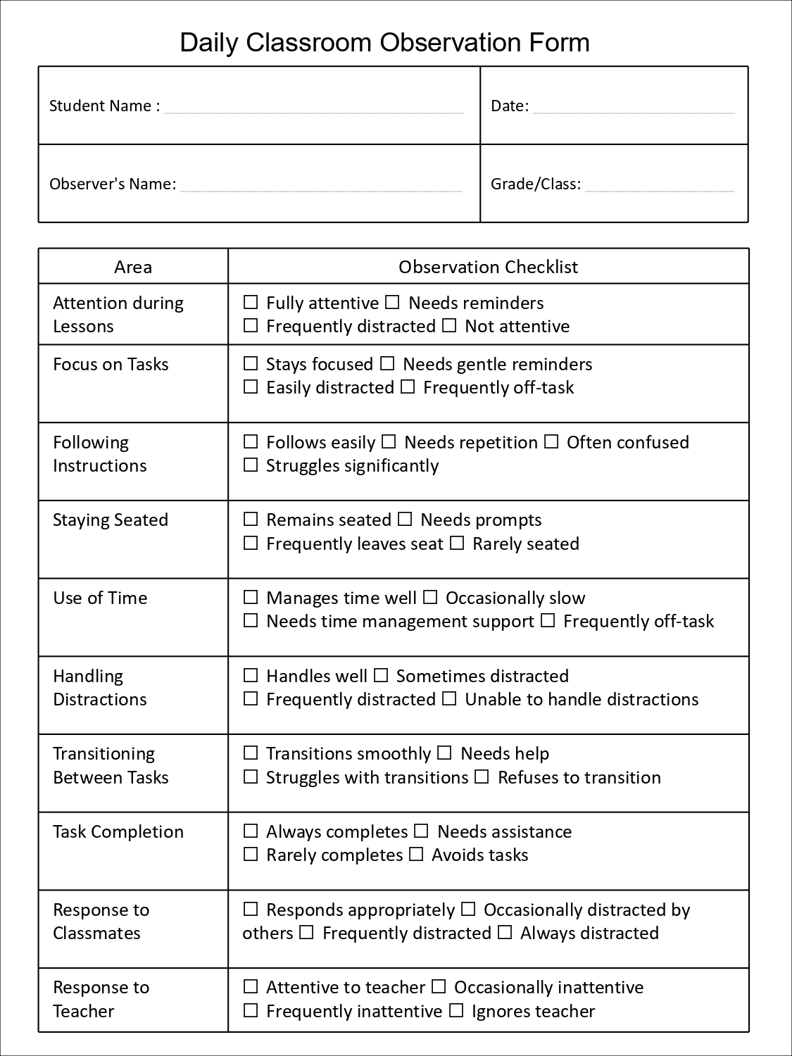 Special Education Community | # Classroom Observation Form for Special ...