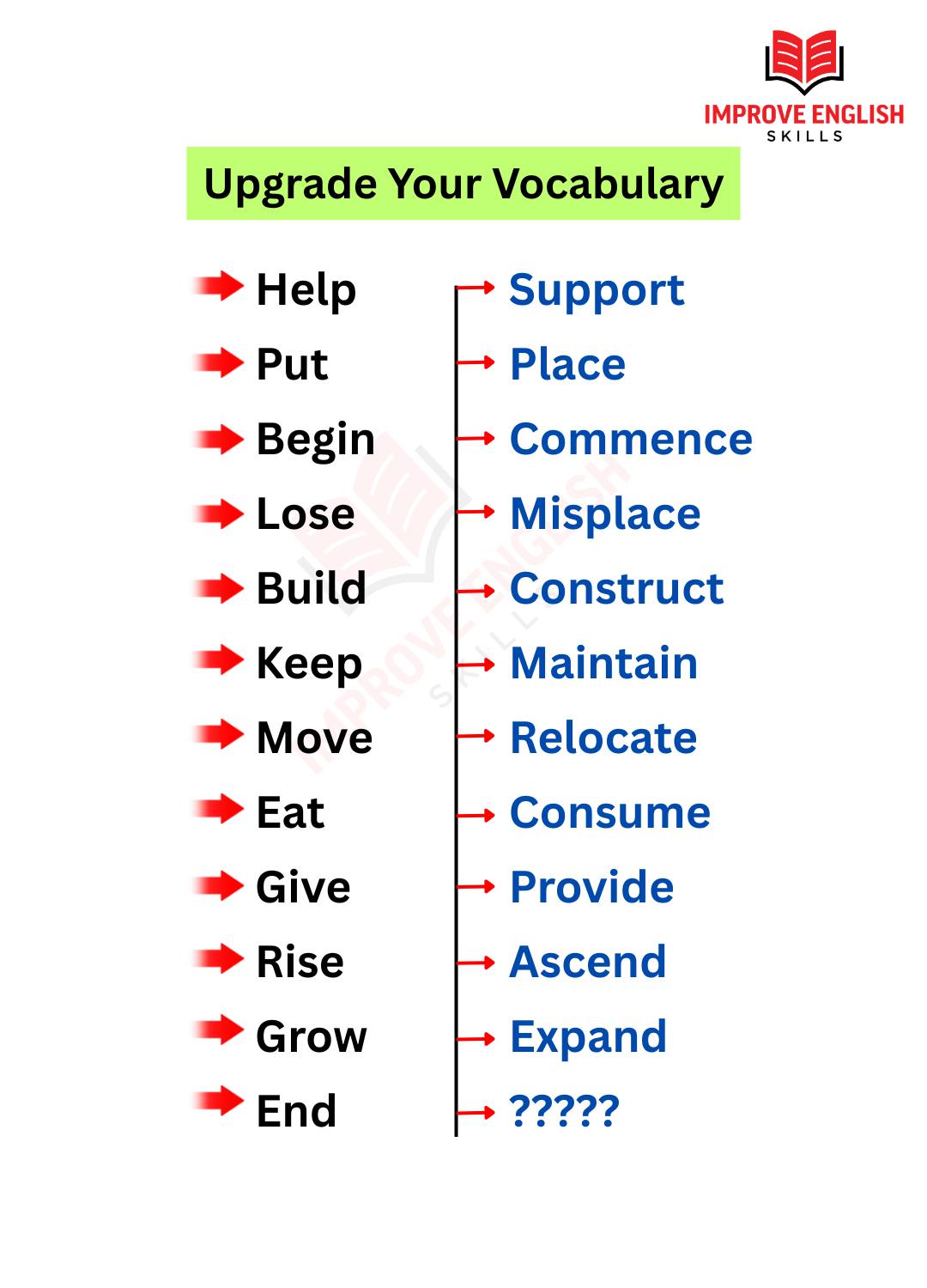 Improve - Upgrade Your Vocabulary😎 #fblifestyle | Facebook