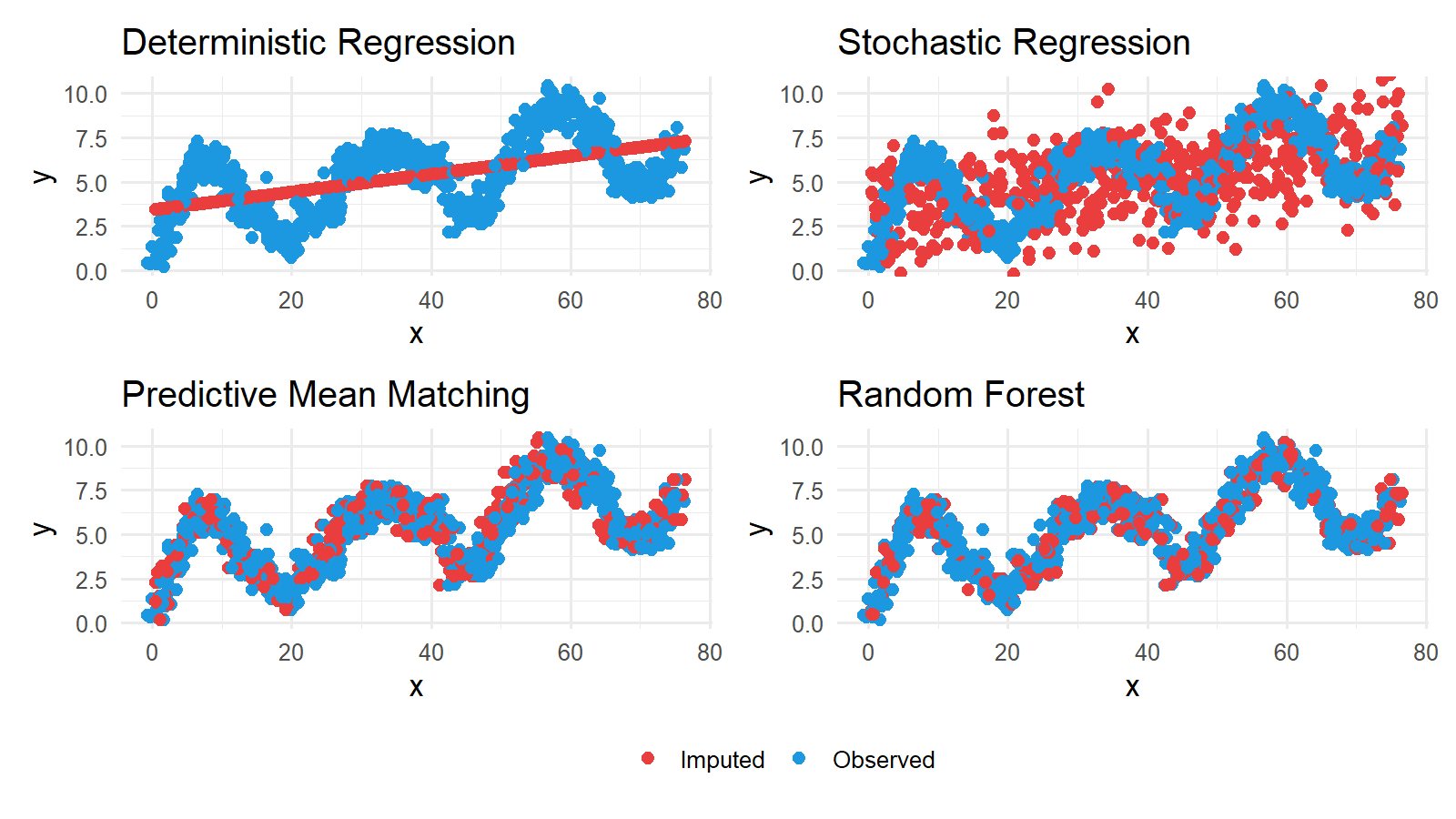 Joachim - Missing values can be handled with many methods, but not all ...
