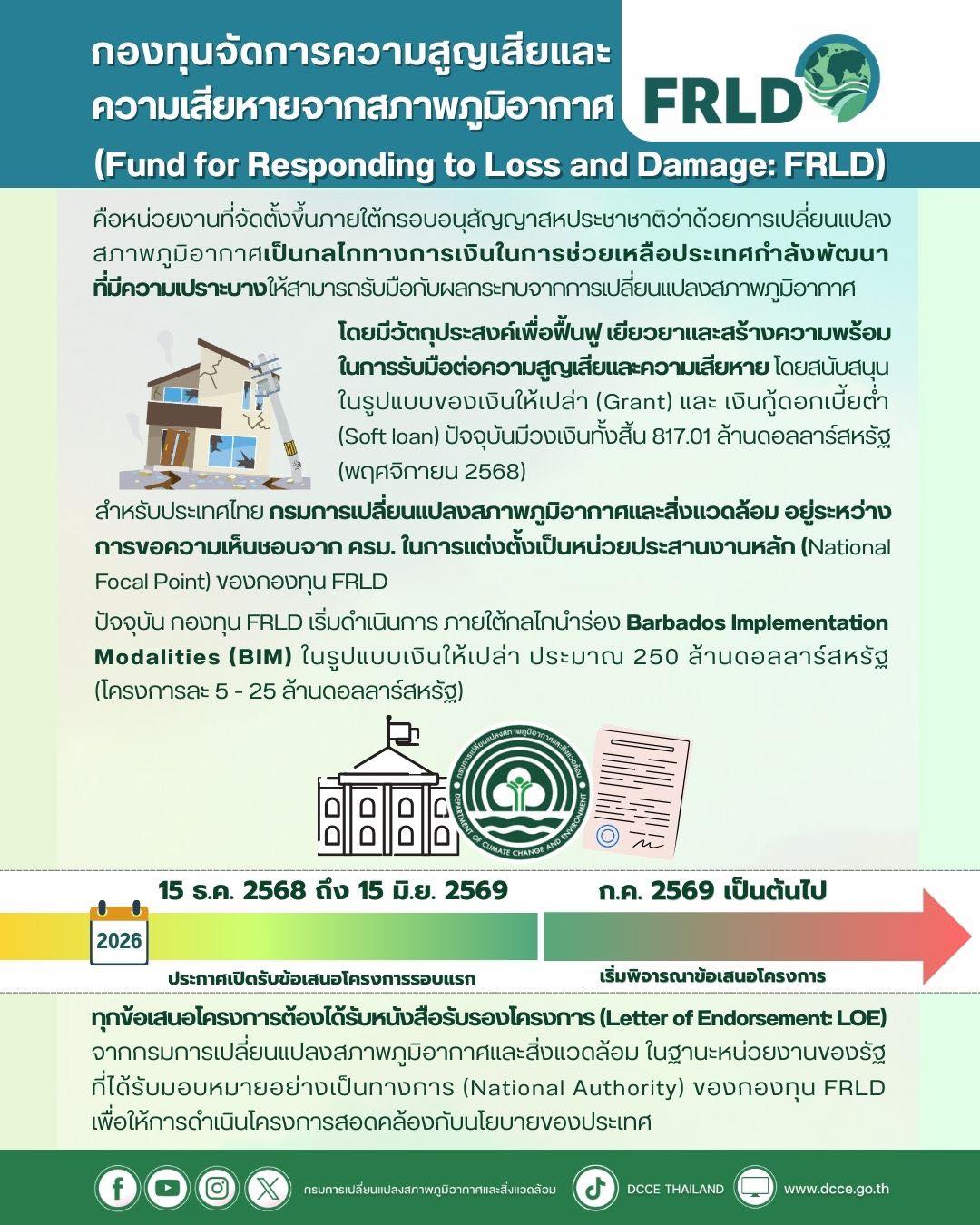มาทำความรู้จัก FRLD (Fund for... - Green Office RTCI | Facebook