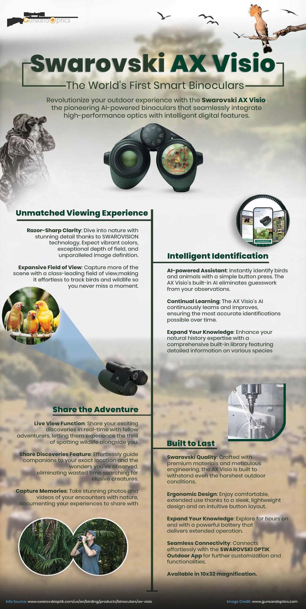 Guns&Optics - A new era for wildlife spotting is here. The... | Facebook