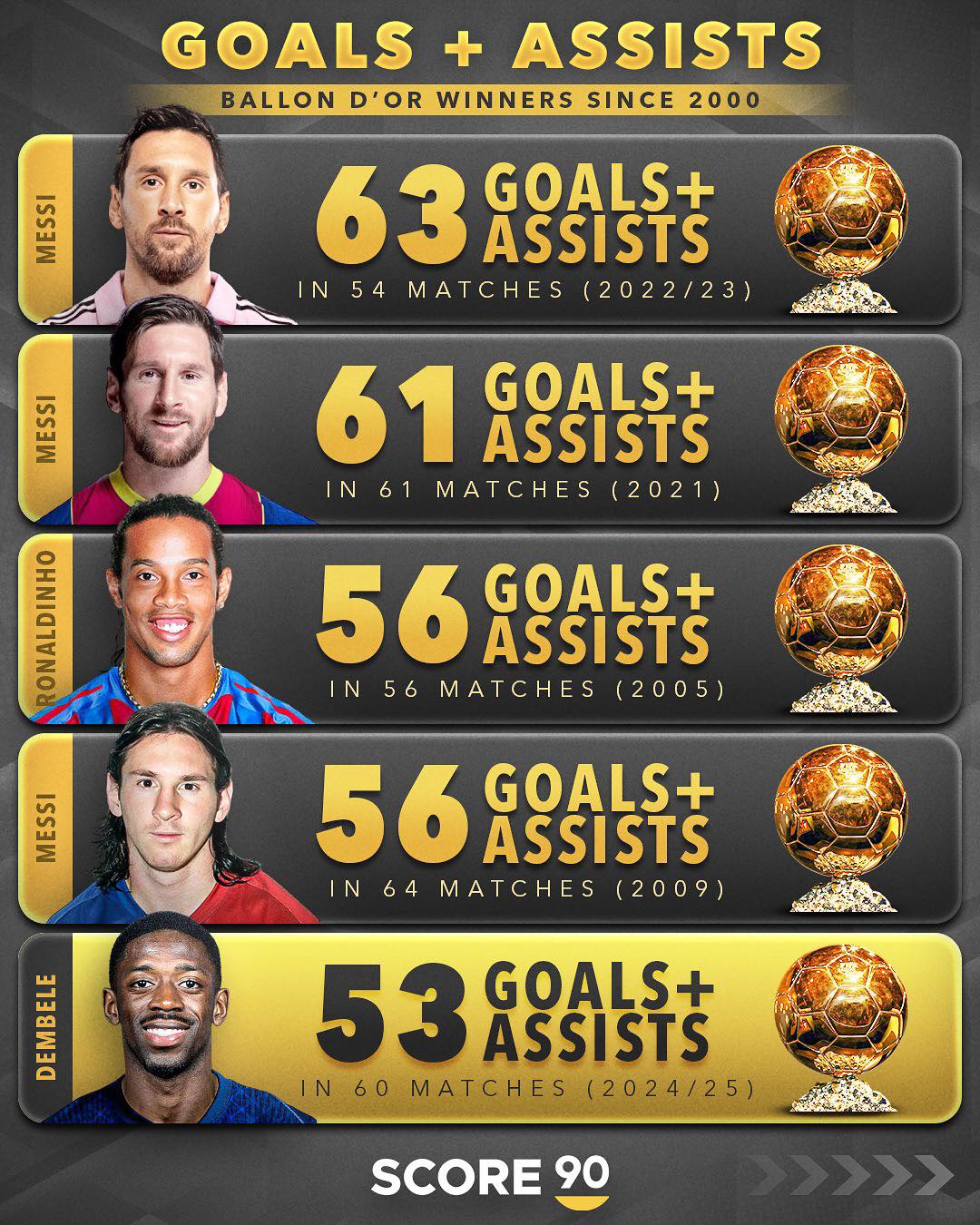 Football Stars?... - Football Stars? Where are they now?