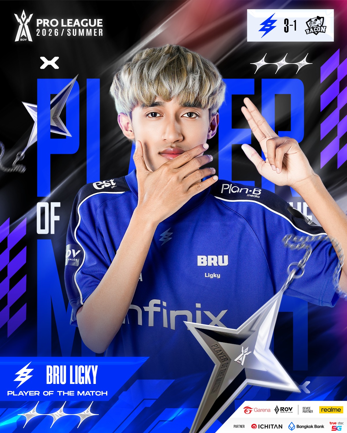 ⚡️BRU Ligky คว้ารางวัล Player of... - Garena RoV Tournament | Facebook