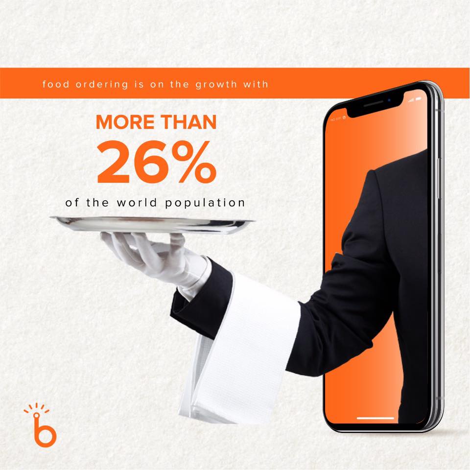 Dining Butler - According to a research done by Nielsen Corporation ...