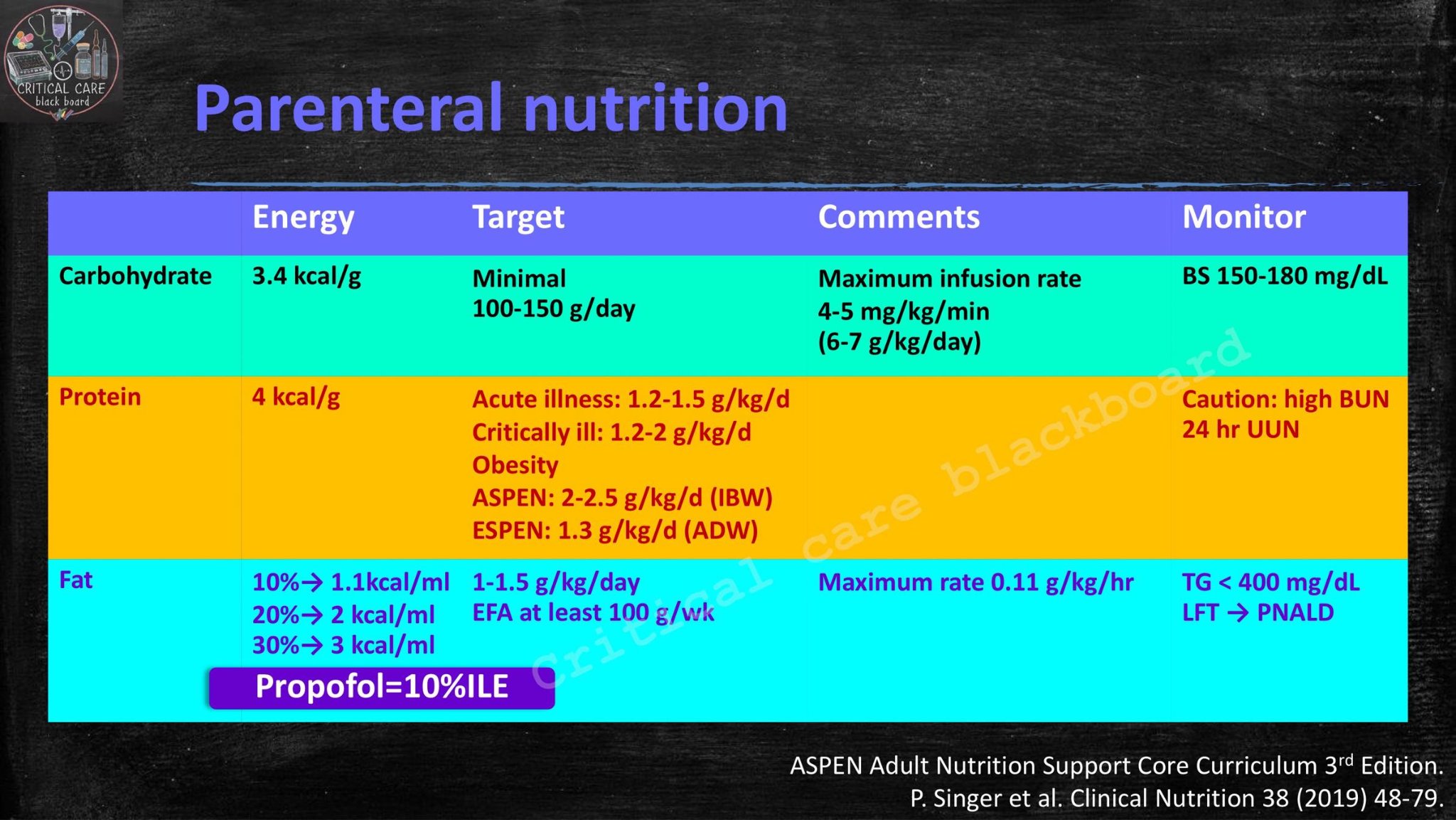 Critical - 🍿ในส่วนของ PN จะมีประเด็นเพิ่มเติม ในการคิด CBH, protein และ ...
