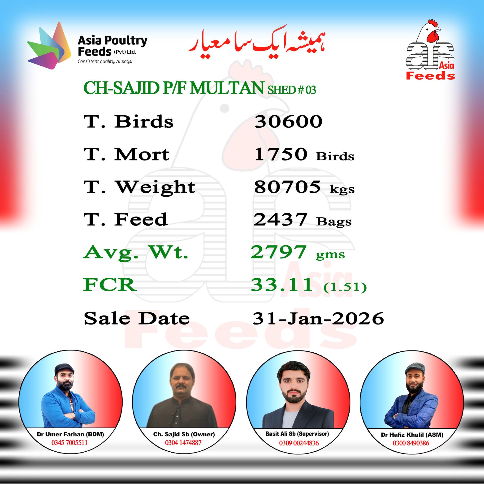 Asia Feed | Multan