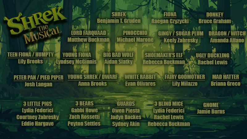 Introducing the cast of Shrek:... - Ovation Playhouse NEPA | Facebook