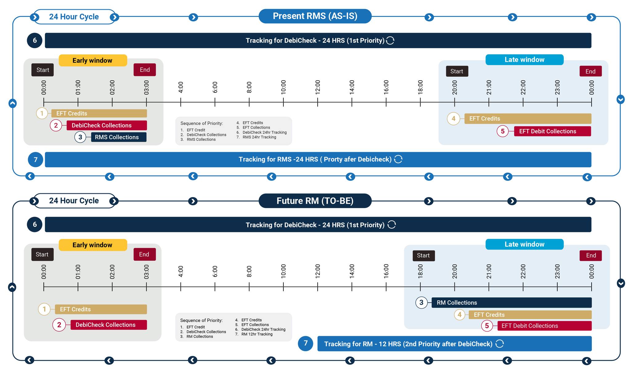 The transition to RM is... - EasyDebit Payment Solutions | Facebook