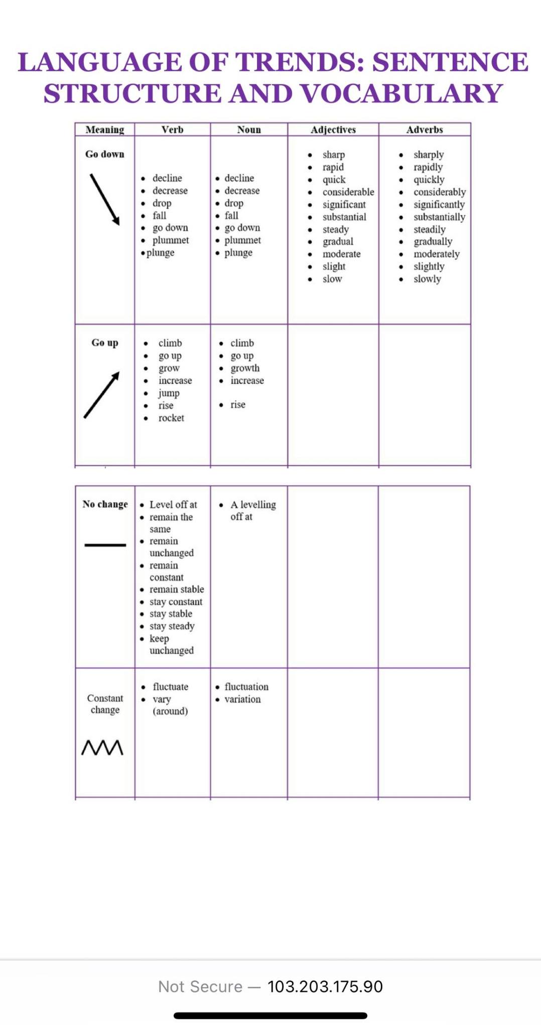 แจกชีทWriting... - IELTS Centre ติวไอเอ้ลส์ | Facebook