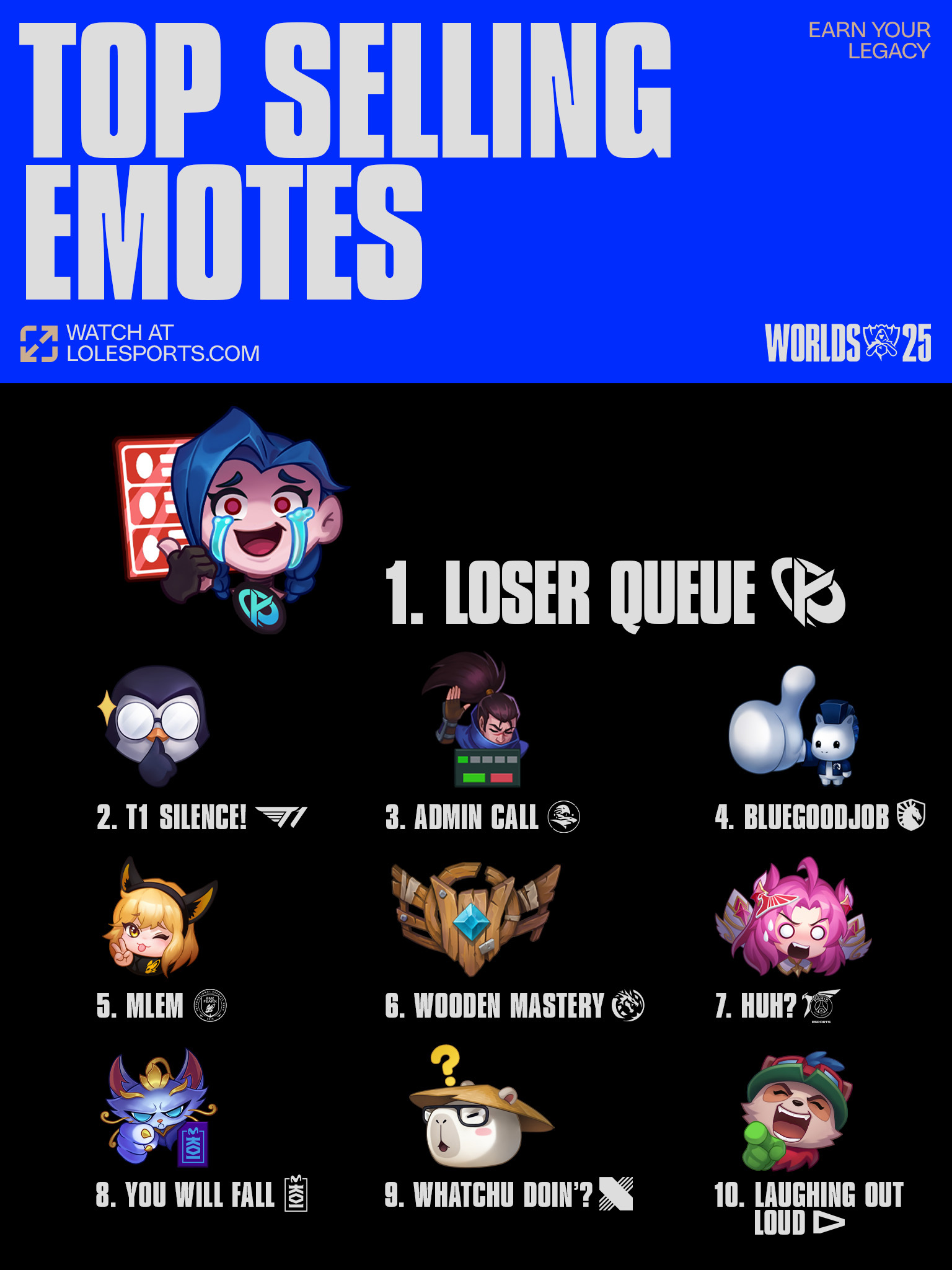 LOL - LOSER QUEUE ON #1 🥇 The top selling team emotes! (excluding CN ...