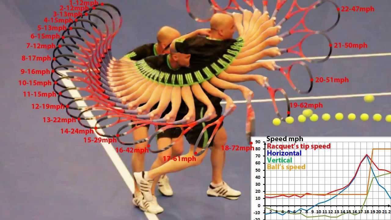 GreatBase - Here's a simple check list: 1) Hold the racquet with the ...