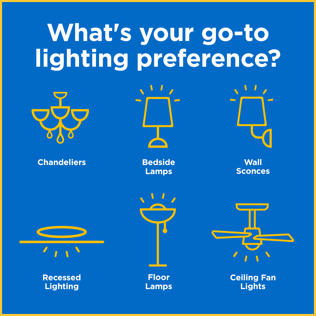 Mr. Electric - There are so many different lighting... | Facebook