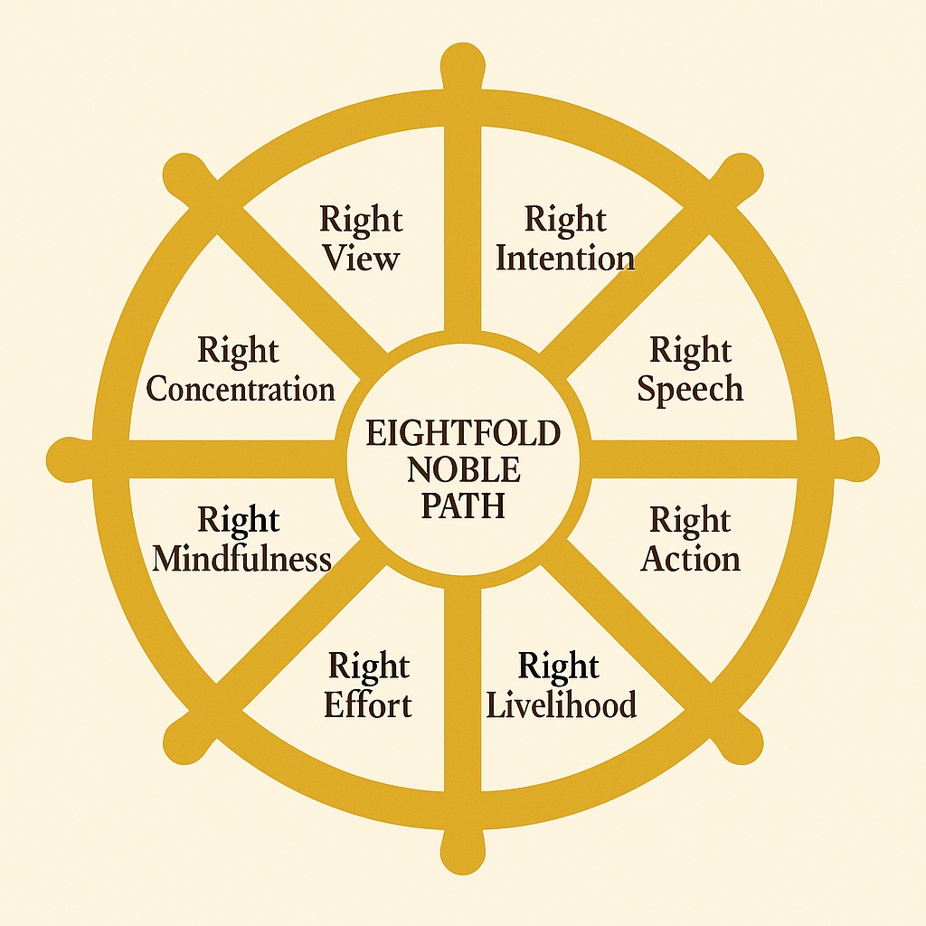Mindfulness & Meditation | Them