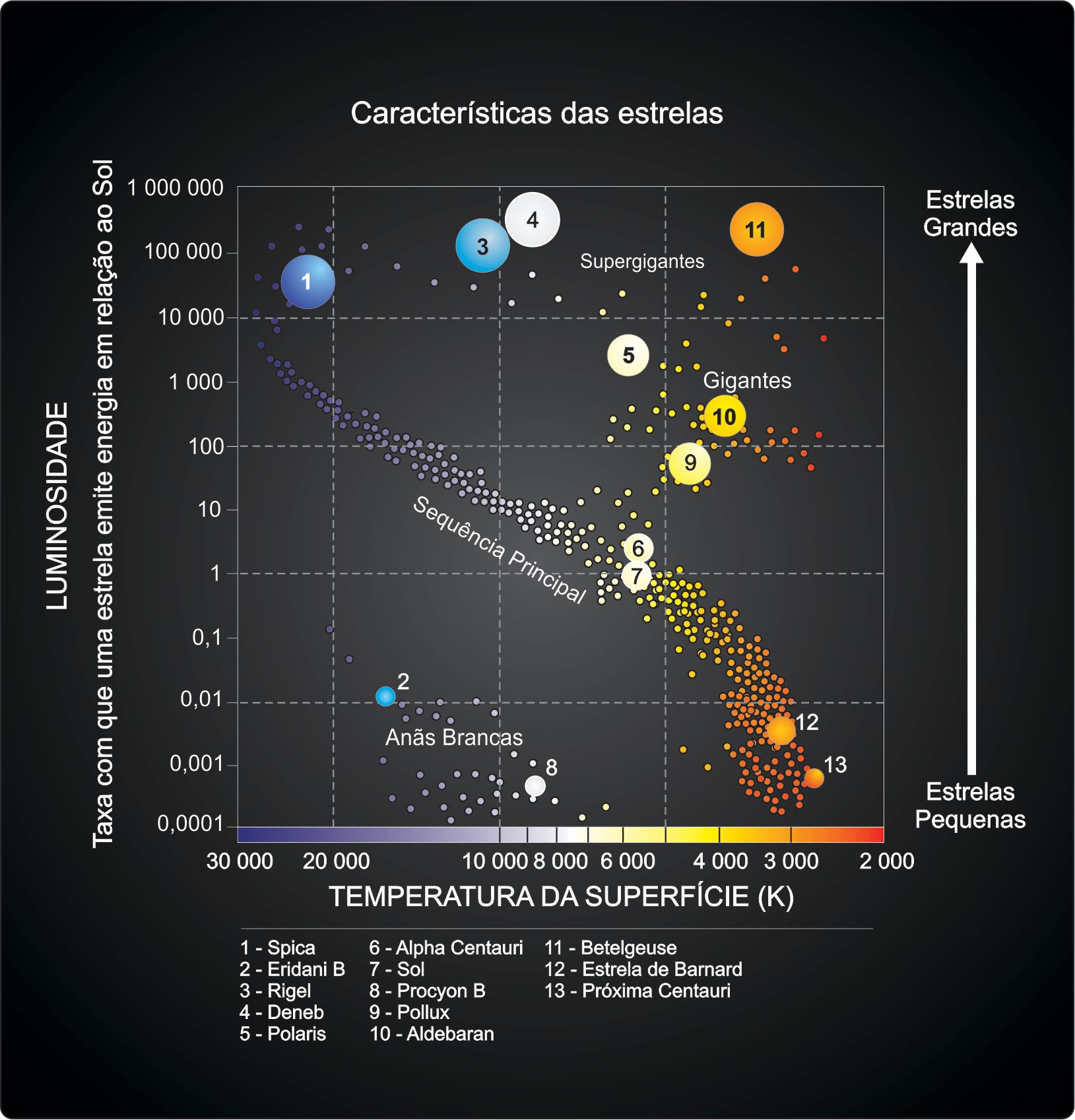 Página - Diagrama de Hertzsprung-Russell O digrama HR ou HRD é um ...