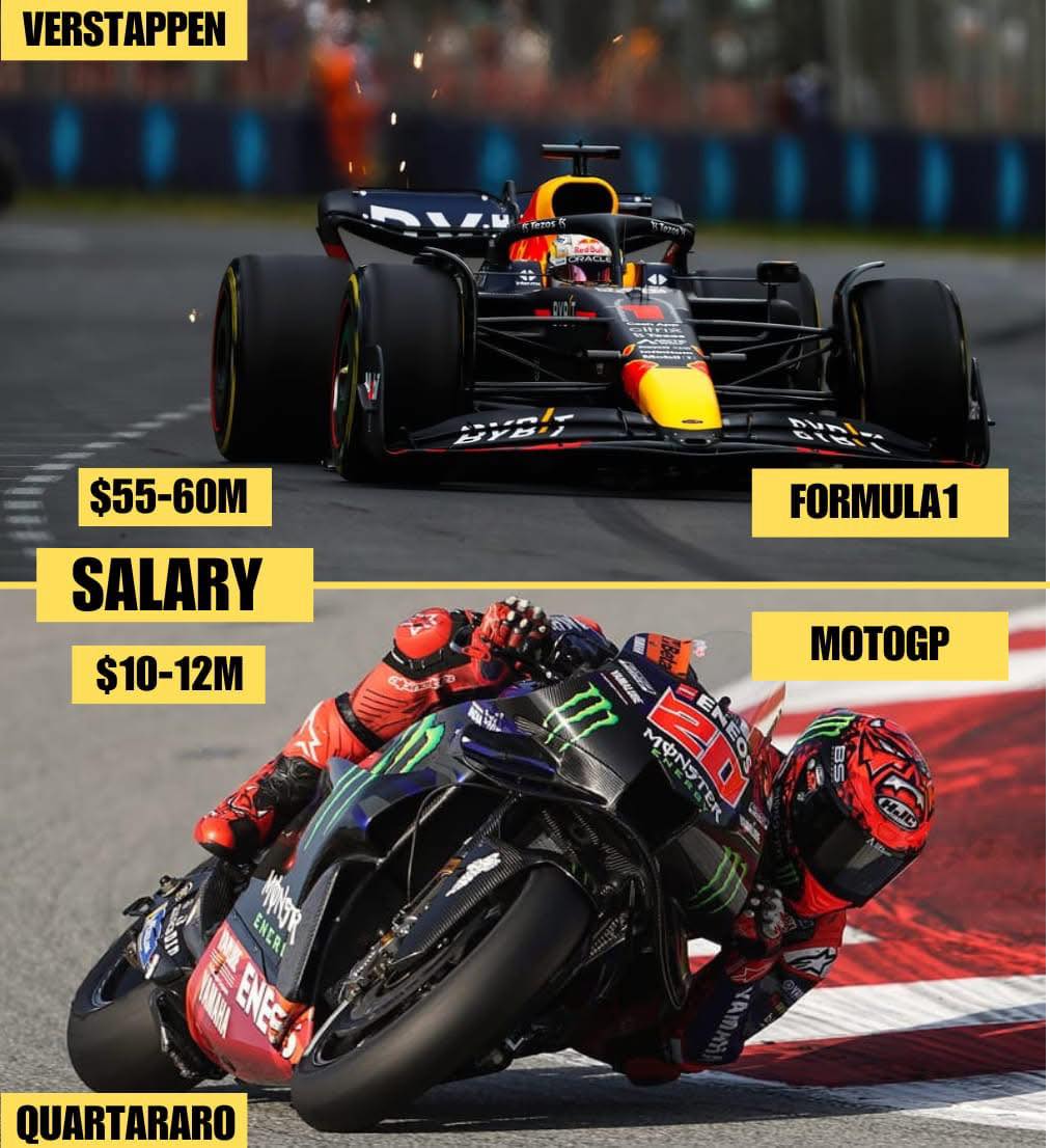 The Bikers - Salary Comparison., F1 drivers vs MotoGP Riders F1 drivers ...