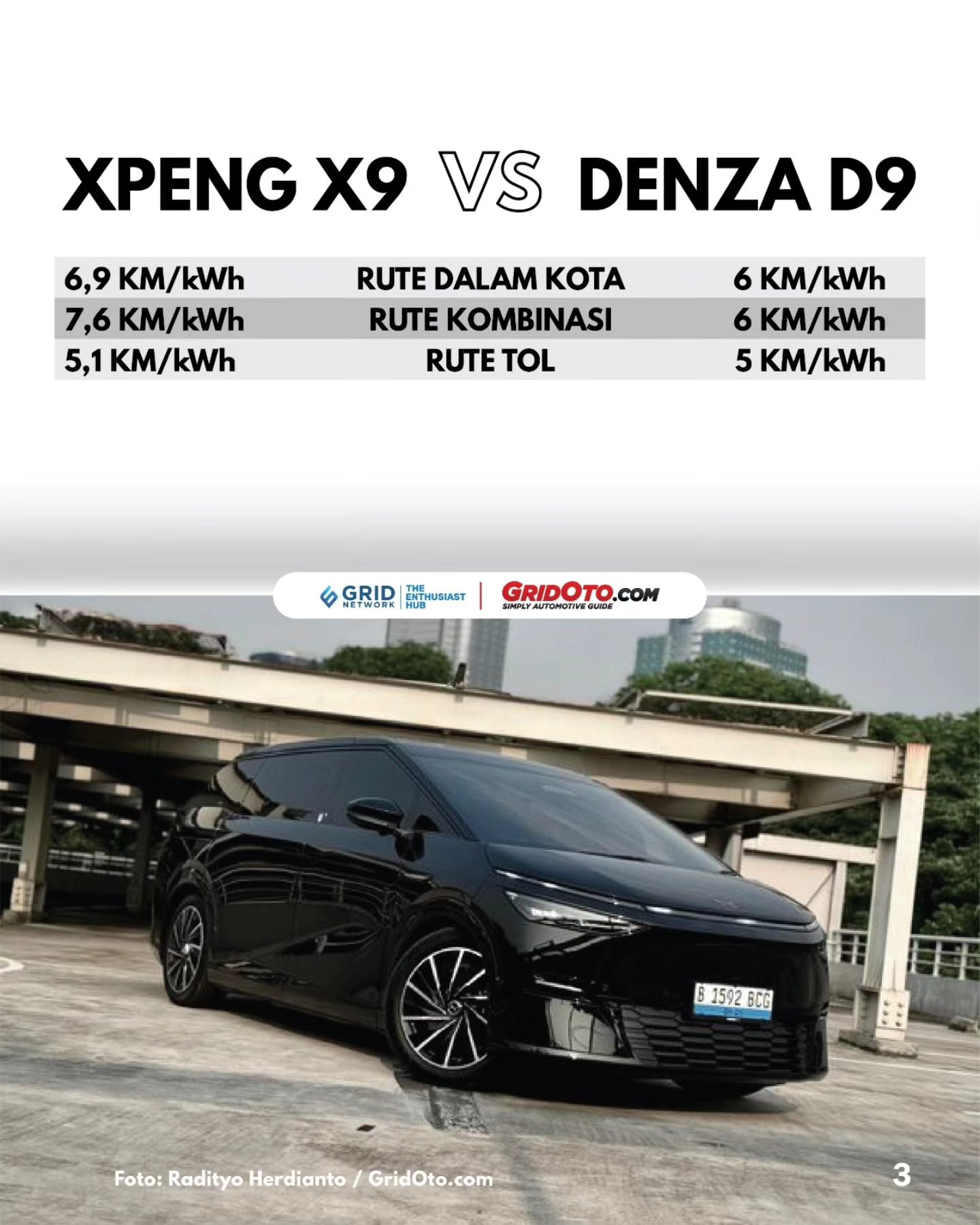 GridOto - MPV Listrik Mewah: XPENG X9 vs Denza D9.... | Facebook