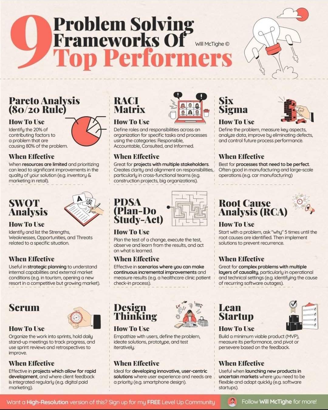 Askpstudyinaustralia - 9 essential problem-solving frameworks employed ...