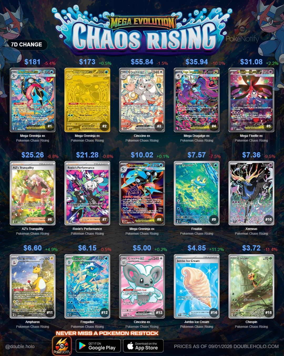 Chaos Rising pre-release prices for top Pokemon cards