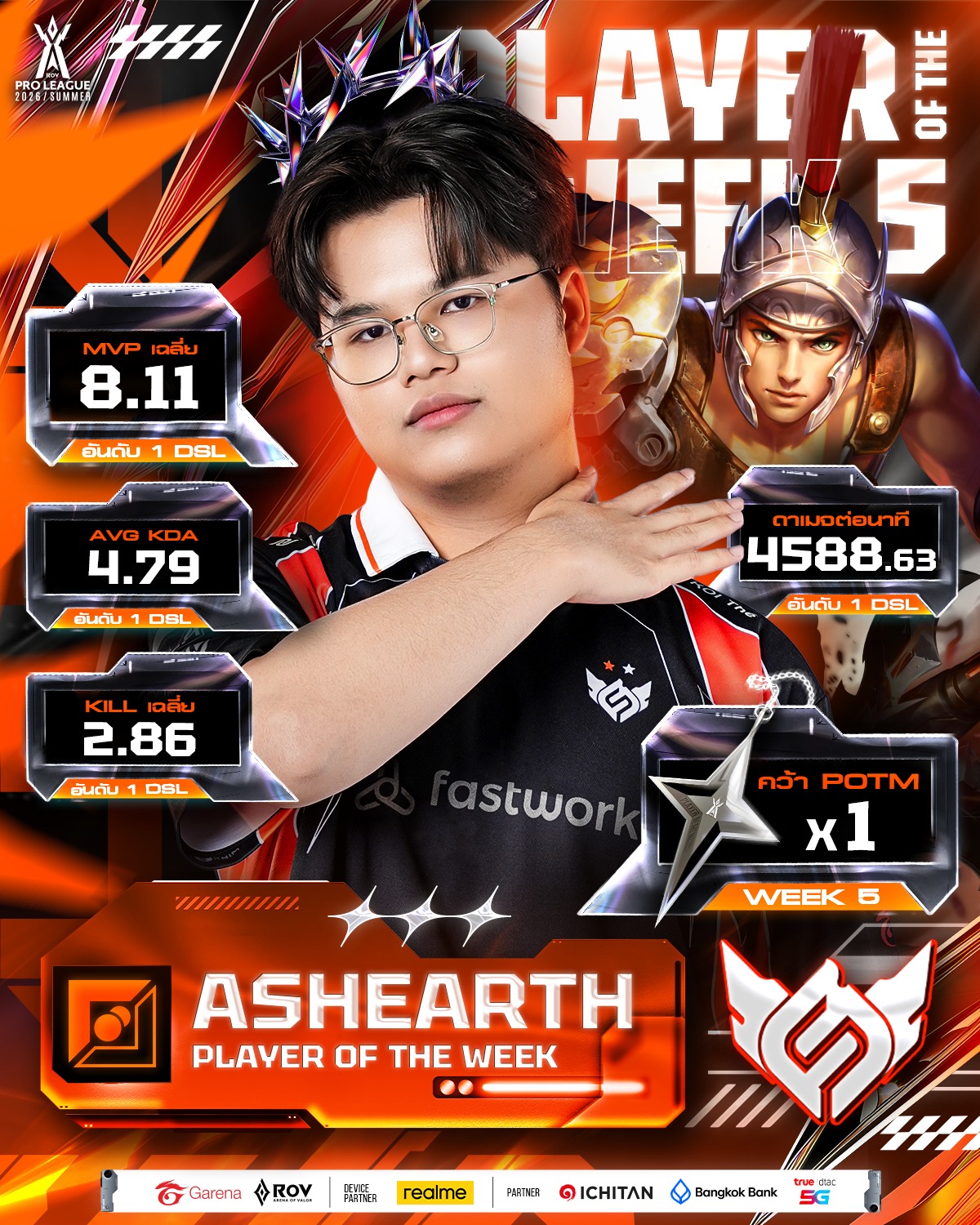 Garena RoV Tournament added a new... - Garena RoV Tournament