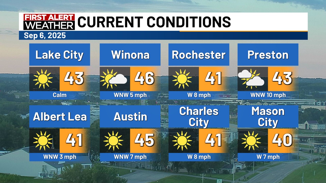 KTTC First Alert Weather | Rochester MN