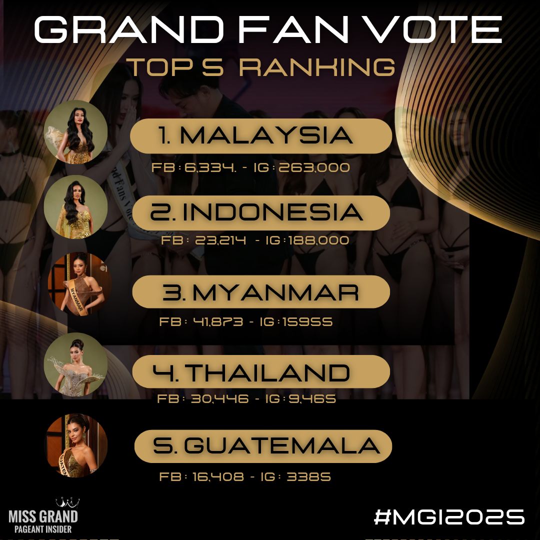 Miss - Update Top 5 ranking 