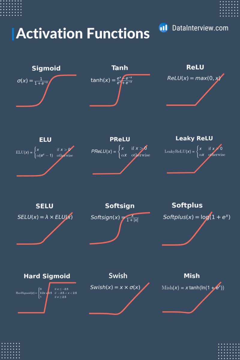 MLTut - Learn Neural Network-> https://www.mltut.com/best-neural ...
