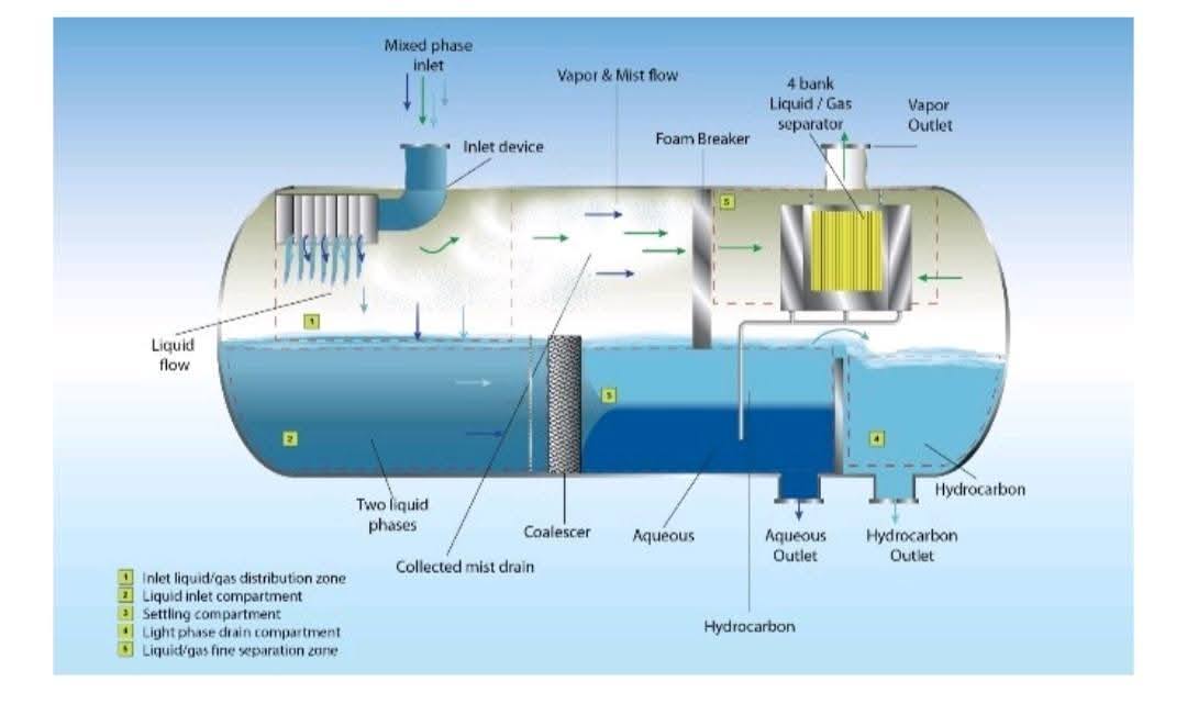Drilling Professionals added a... - Drilling Professionals