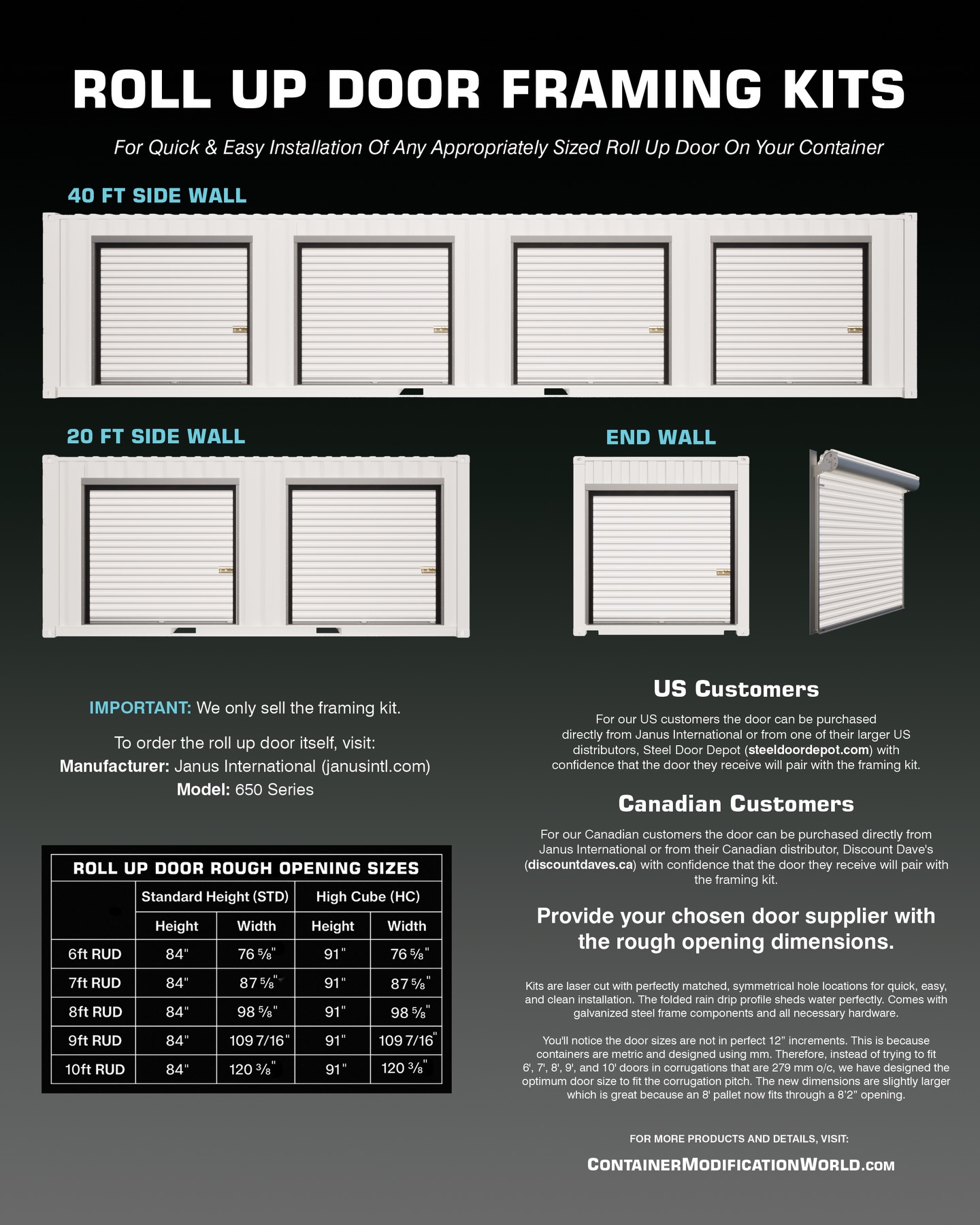 Container Modification... - Container Modification World