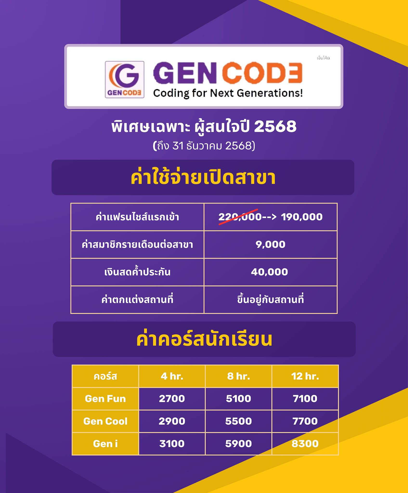 Gencode Franchise