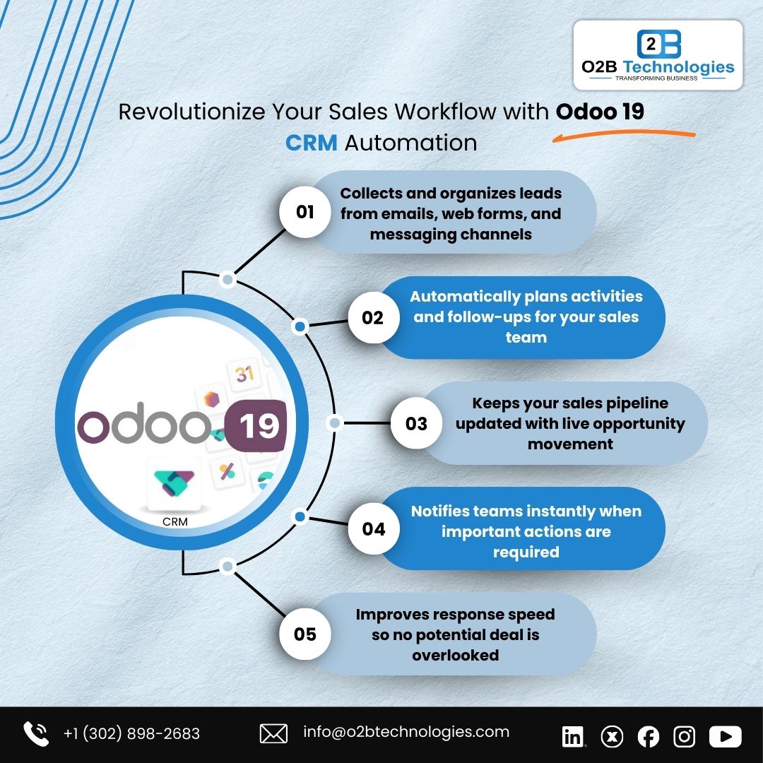 O2B - Odoo 19 CRM turns every lead, follow-up and opportunity into a ...