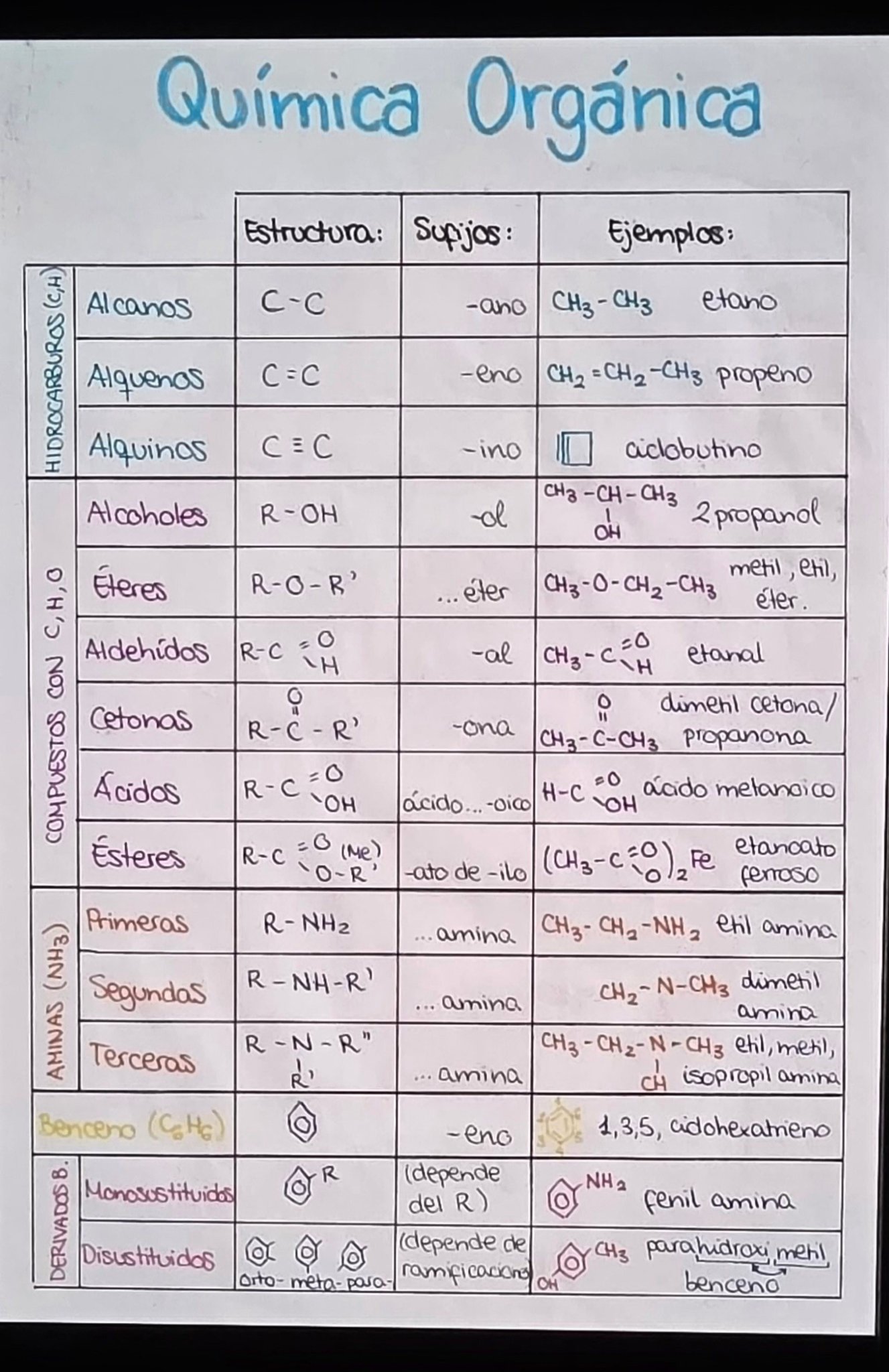 Tus - Química Orgánica | Facebook